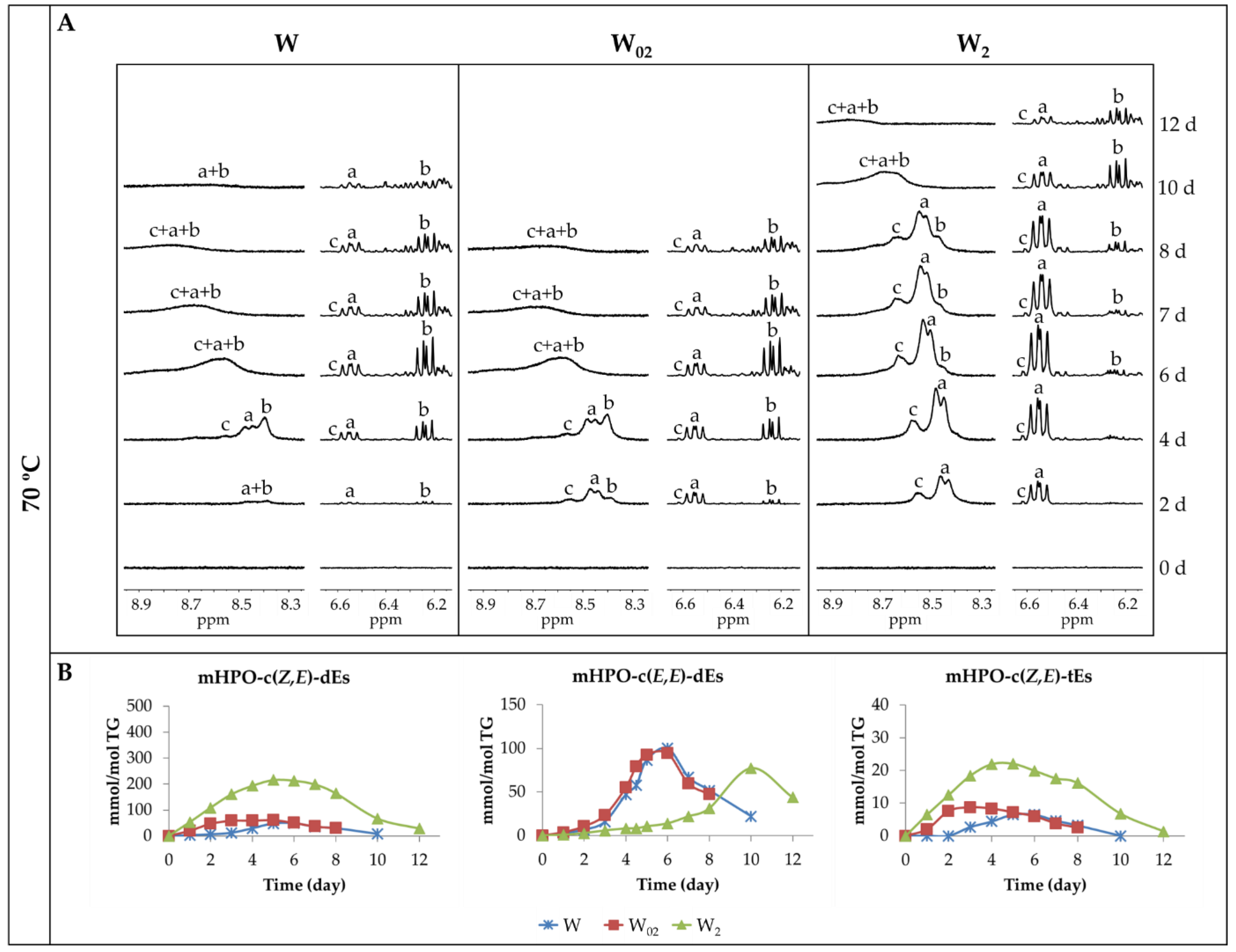 Antioxidants 11 00604 g004