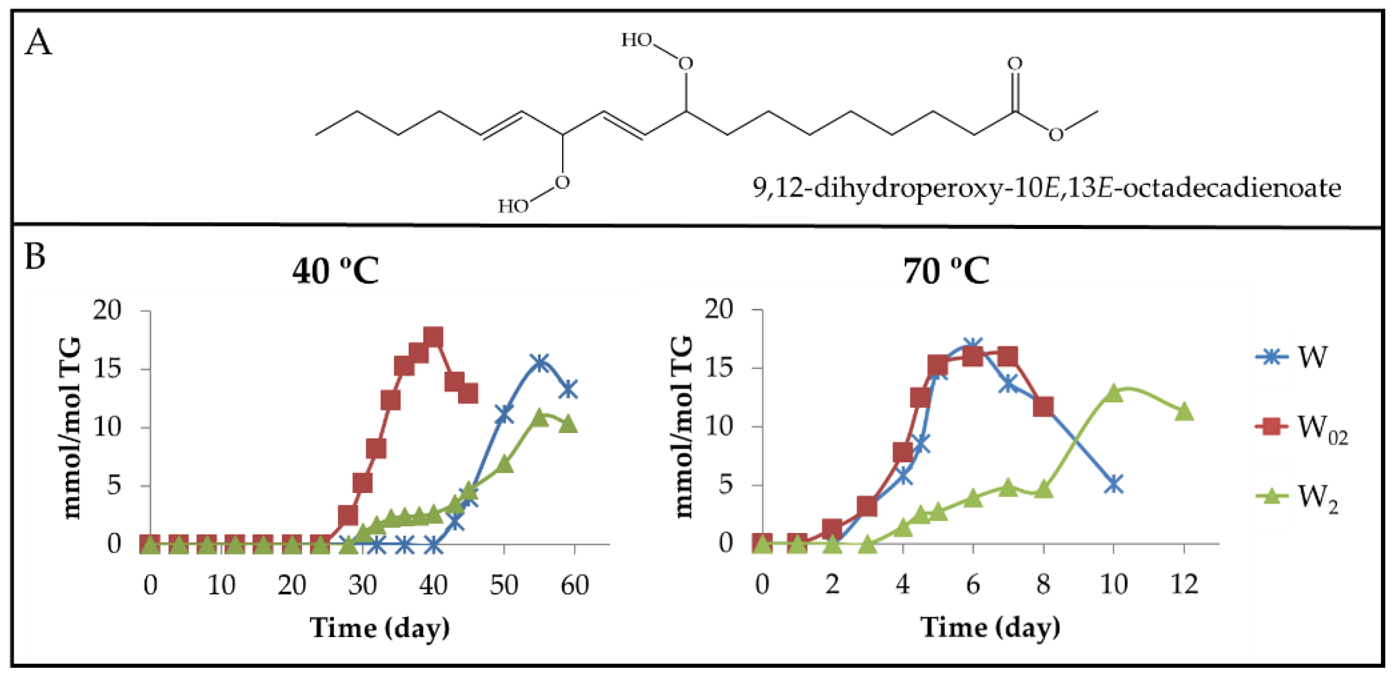 Antioxidants 11 00604 g006