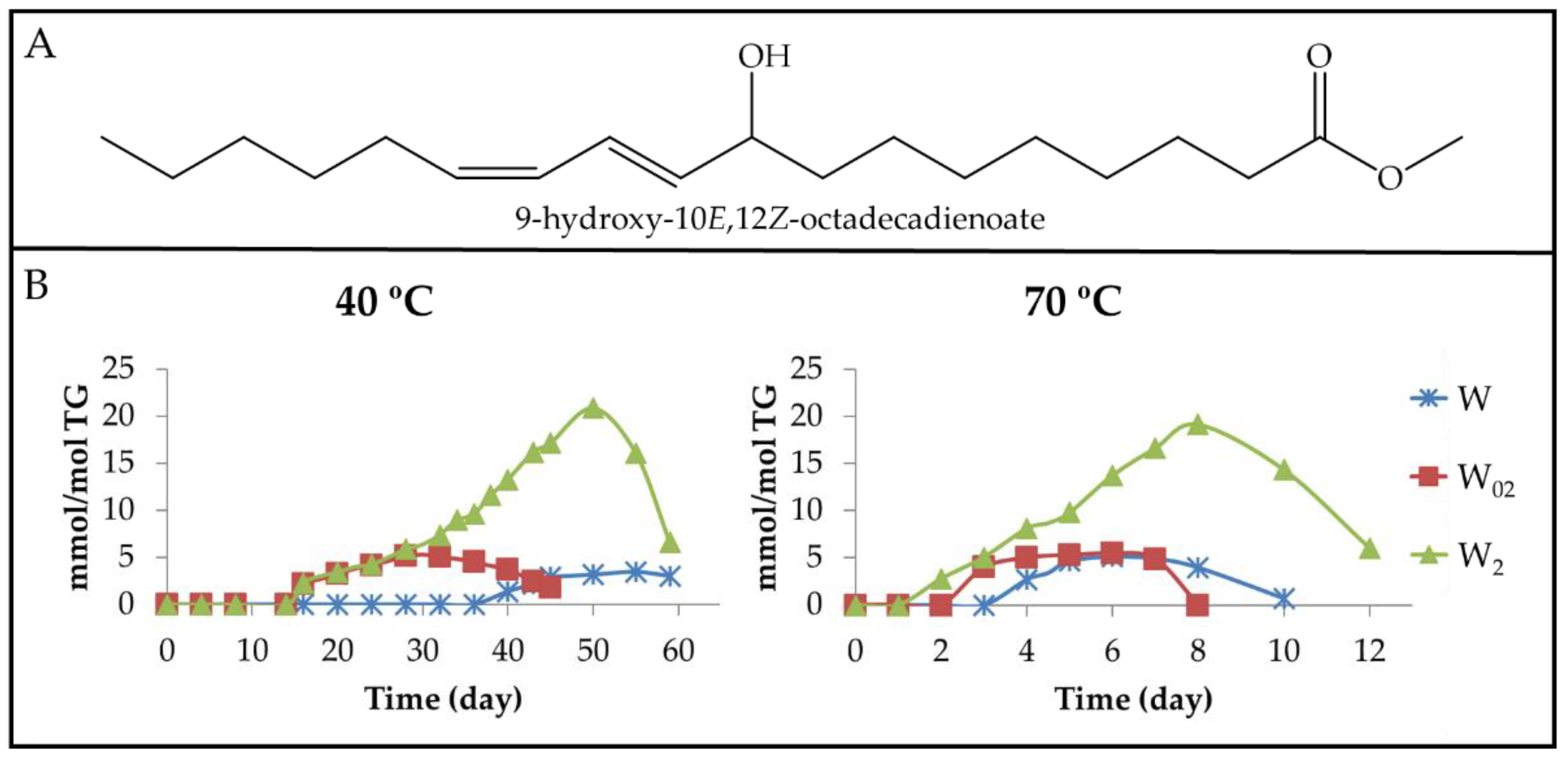 Antioxidants 11 00604 g008