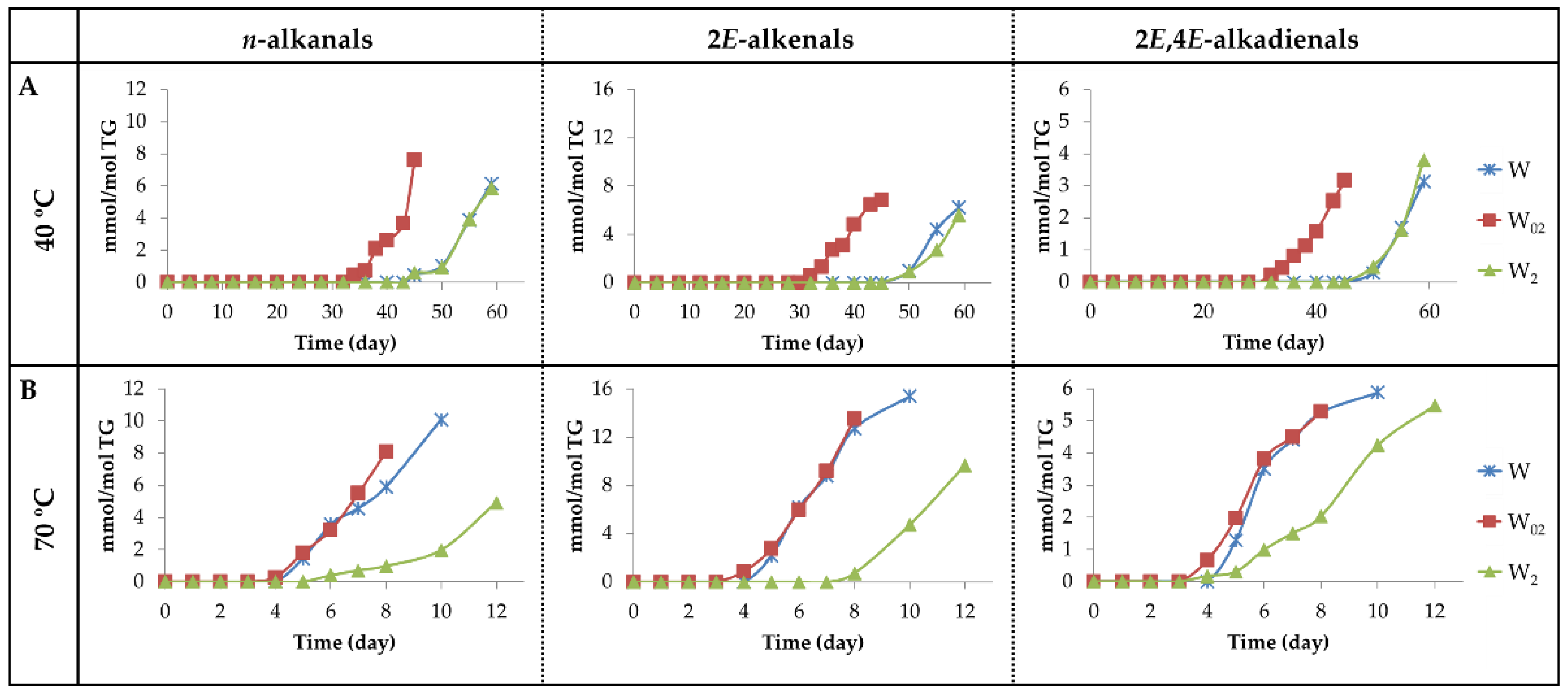 Antioxidants 11 00604 g013
