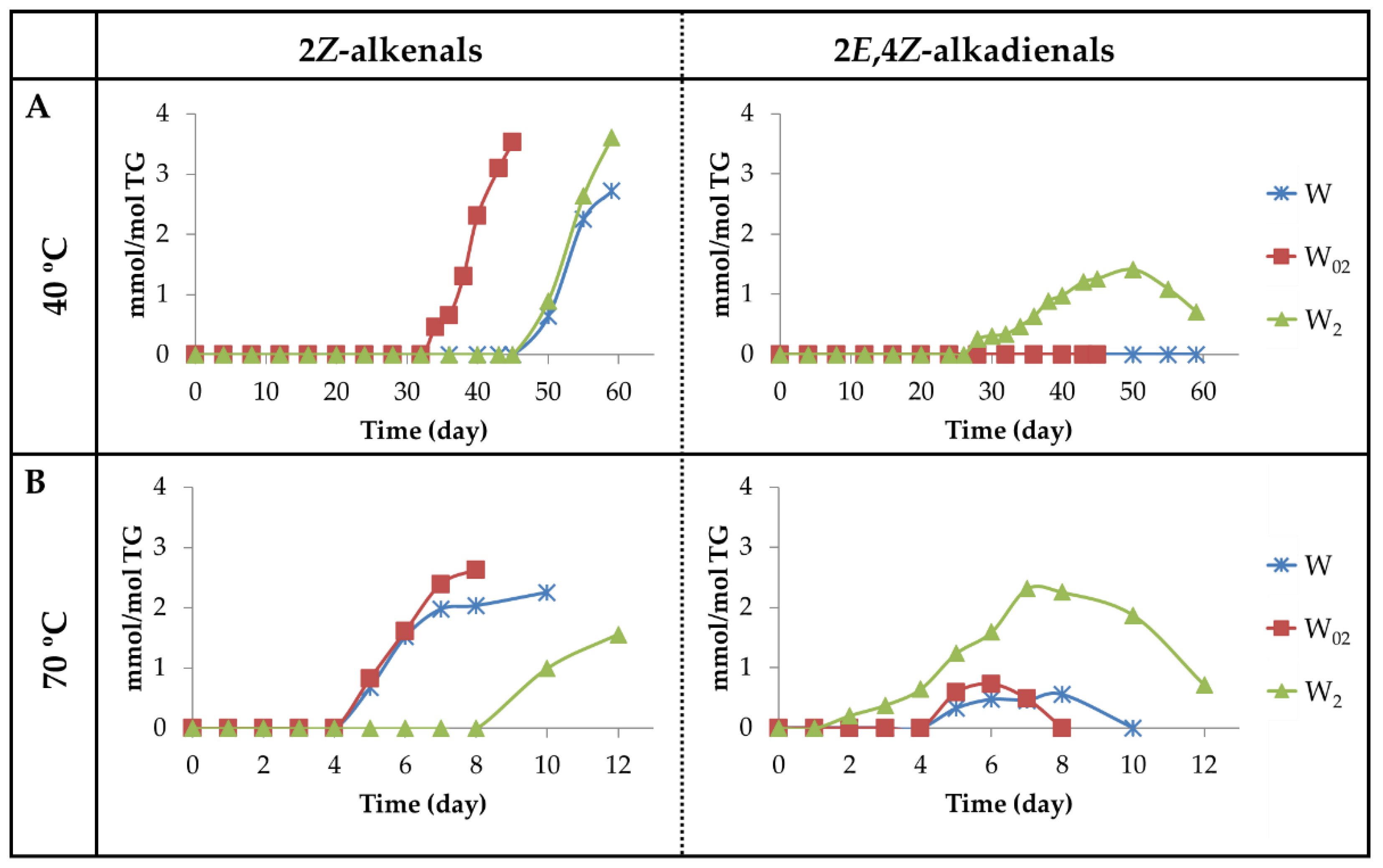 Antioxidants 11 00604 g015