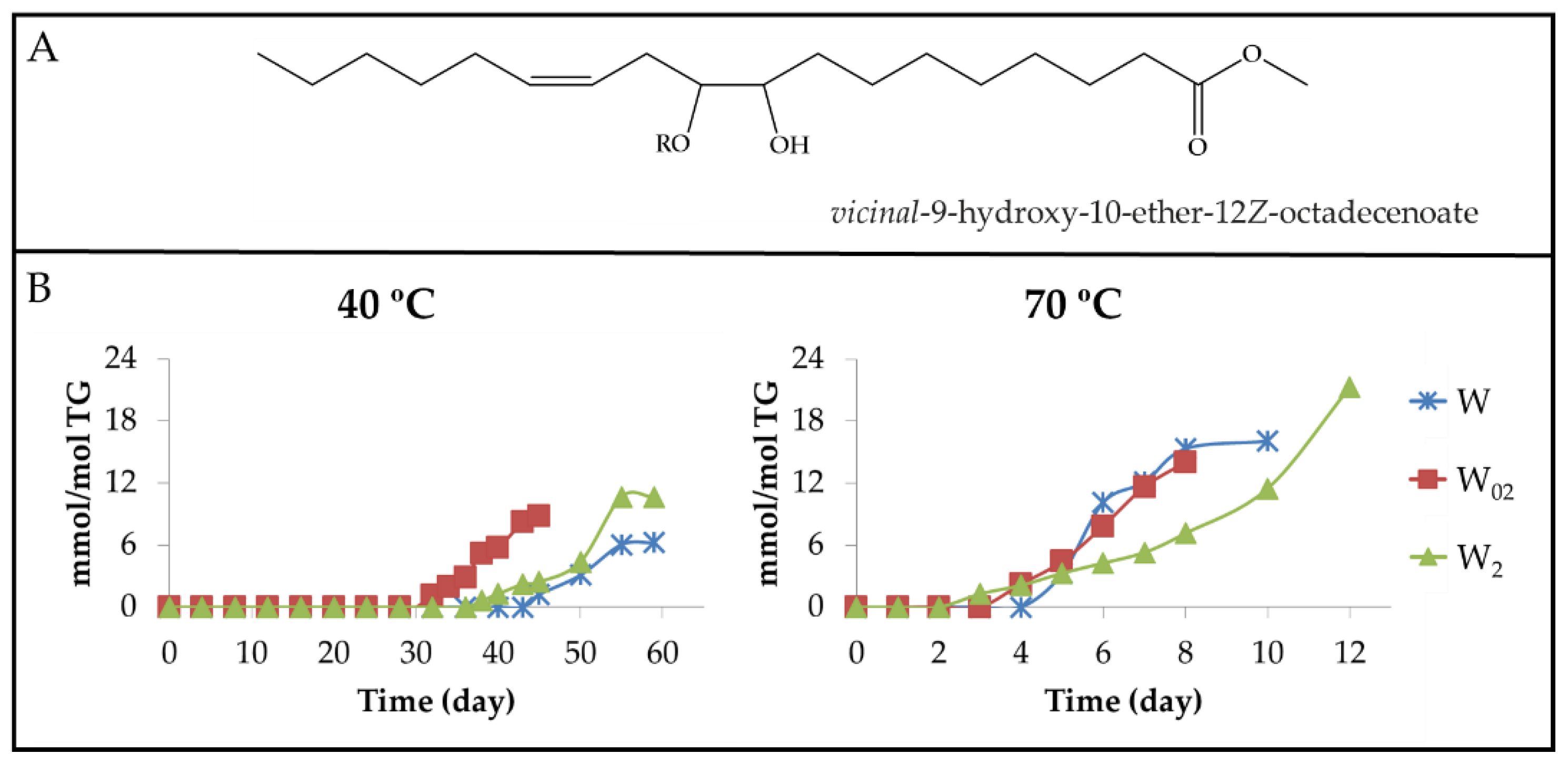 Antioxidants 11 00604 g021