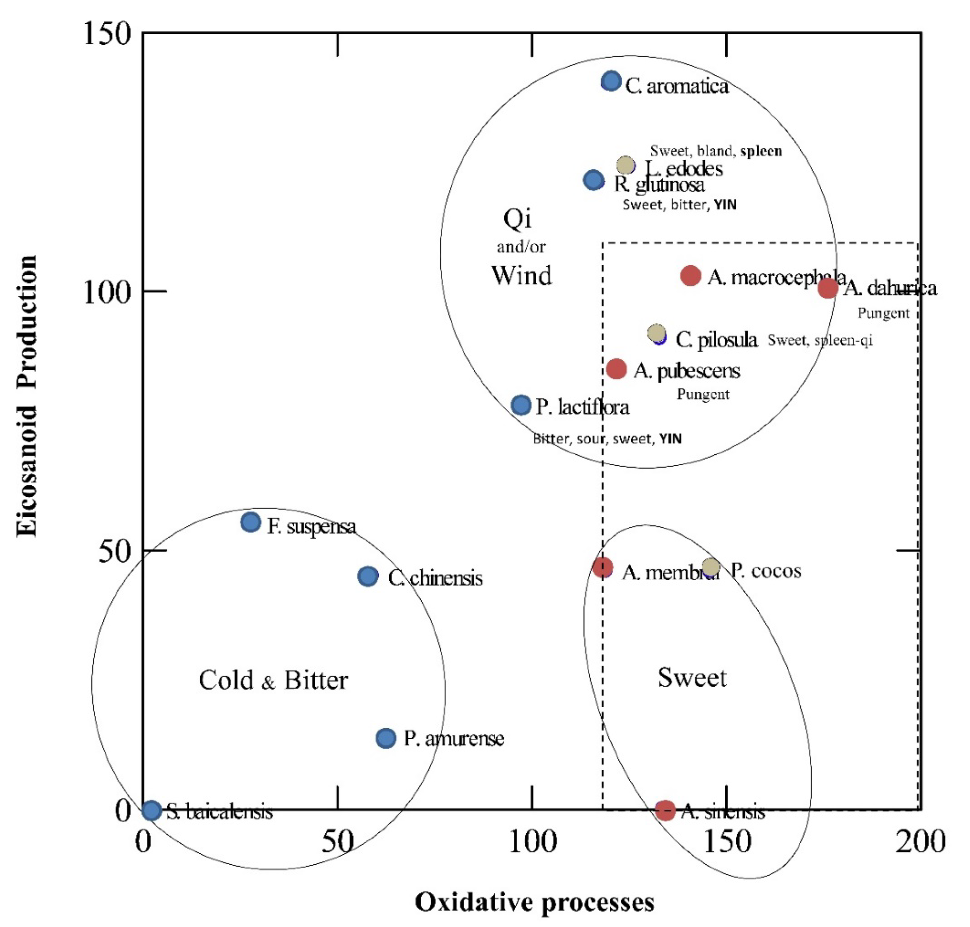 Antioxidants | Free Full-Text | Anti-Inflammatory and Antioxidant ...