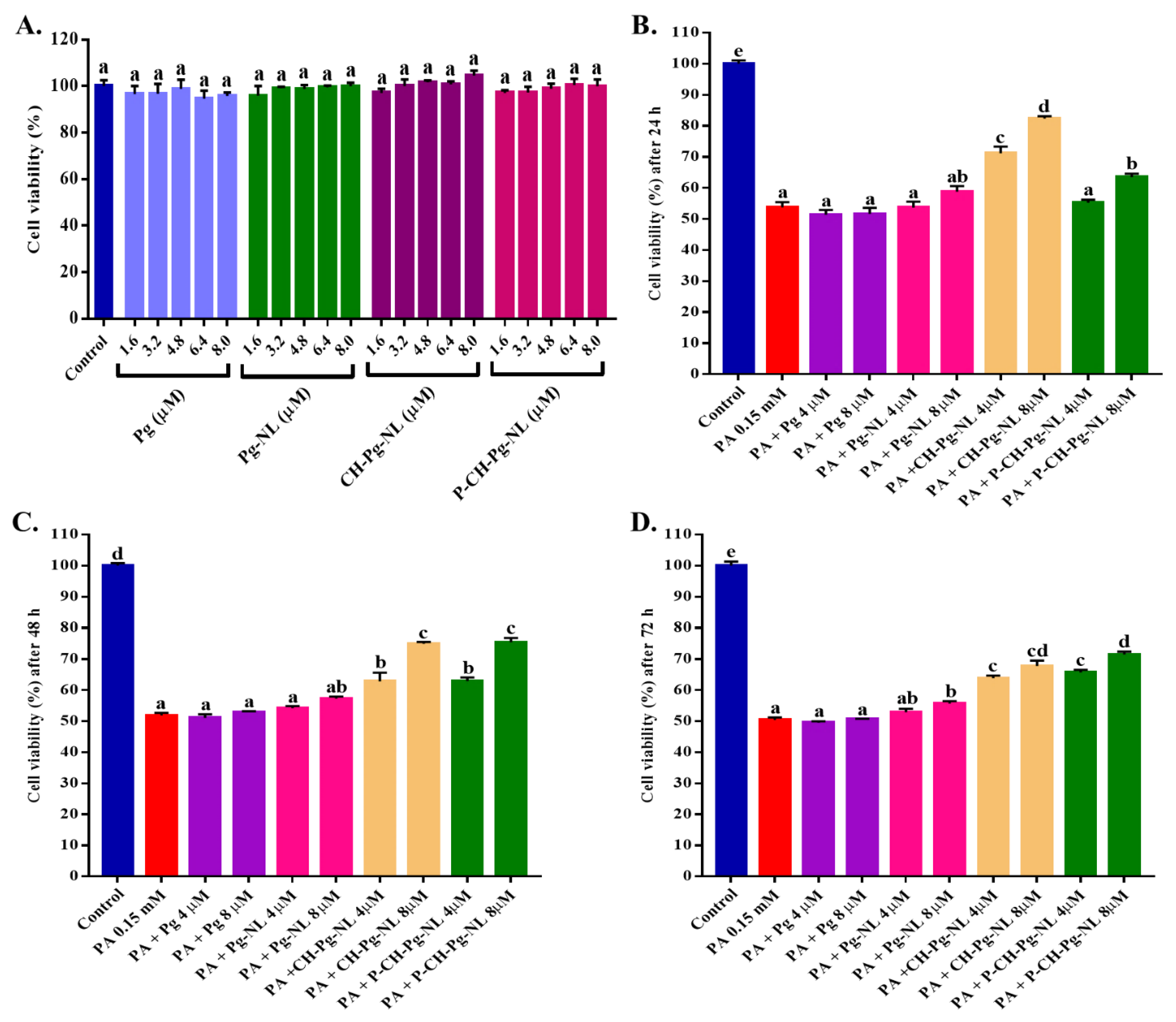 Antioxidants 11 00623 g002