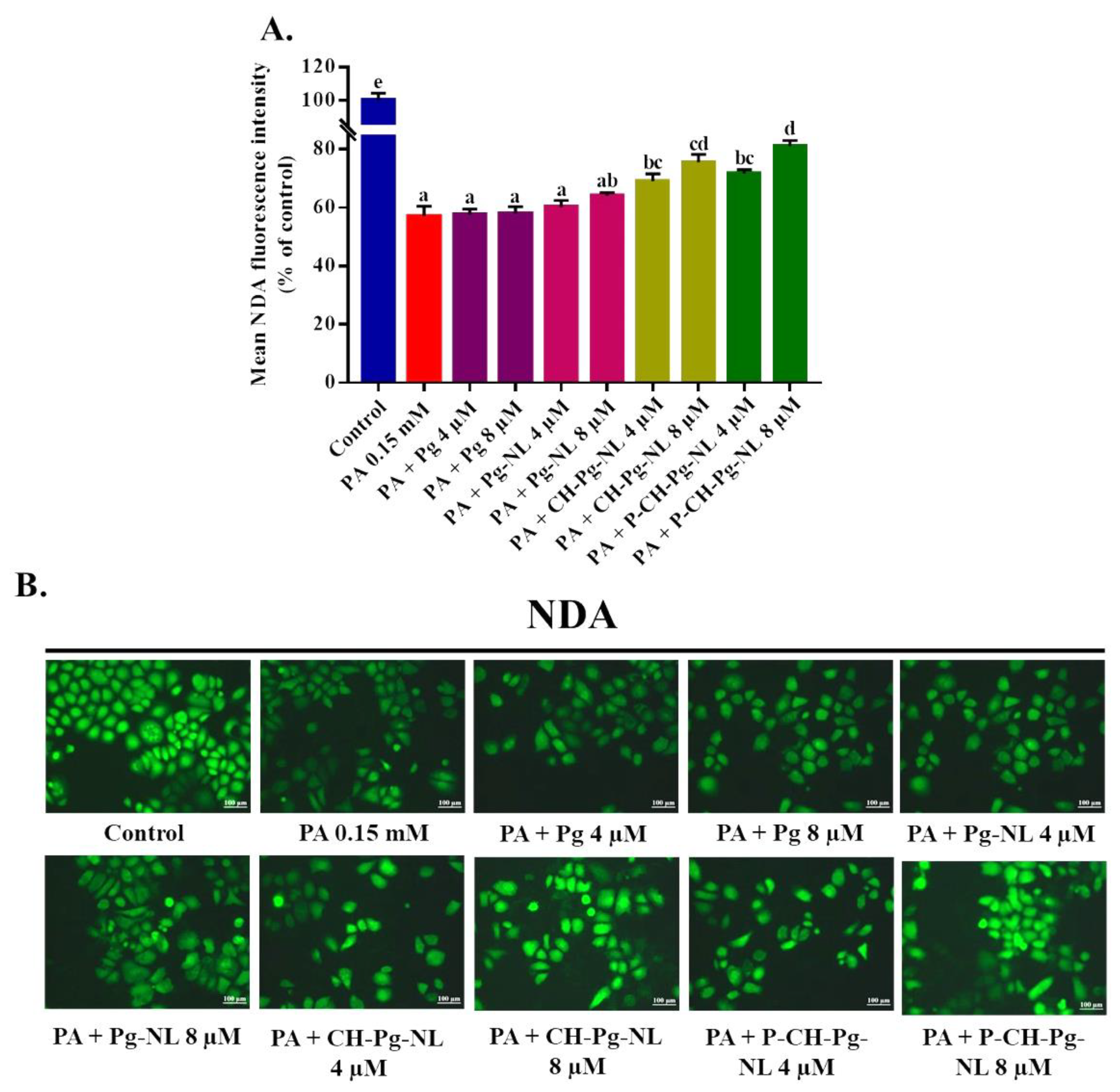 Antioxidants 11 00623 g007