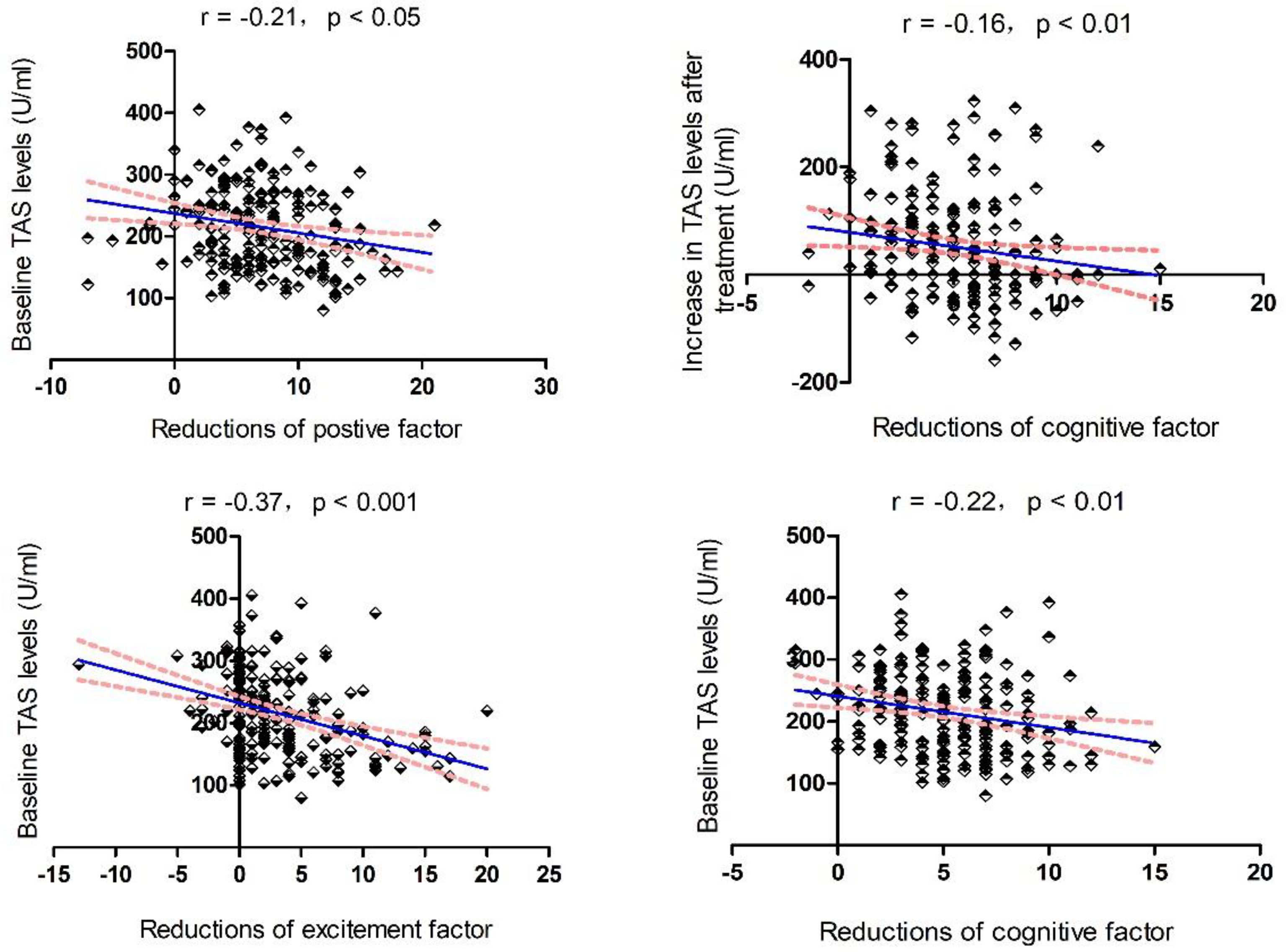 Antioxidants 11 00646 g001