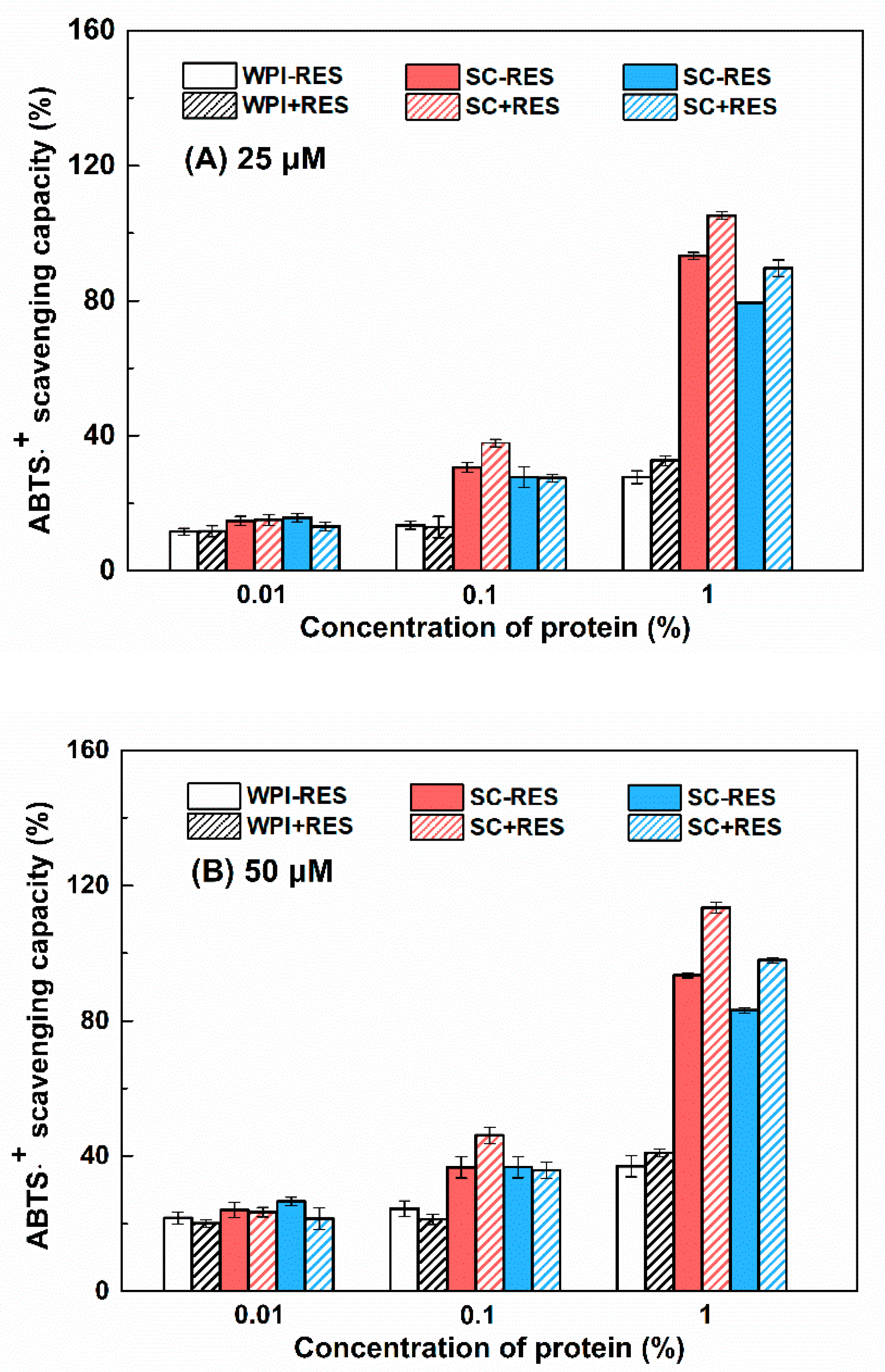 Antioxidants 11 00647 g006a