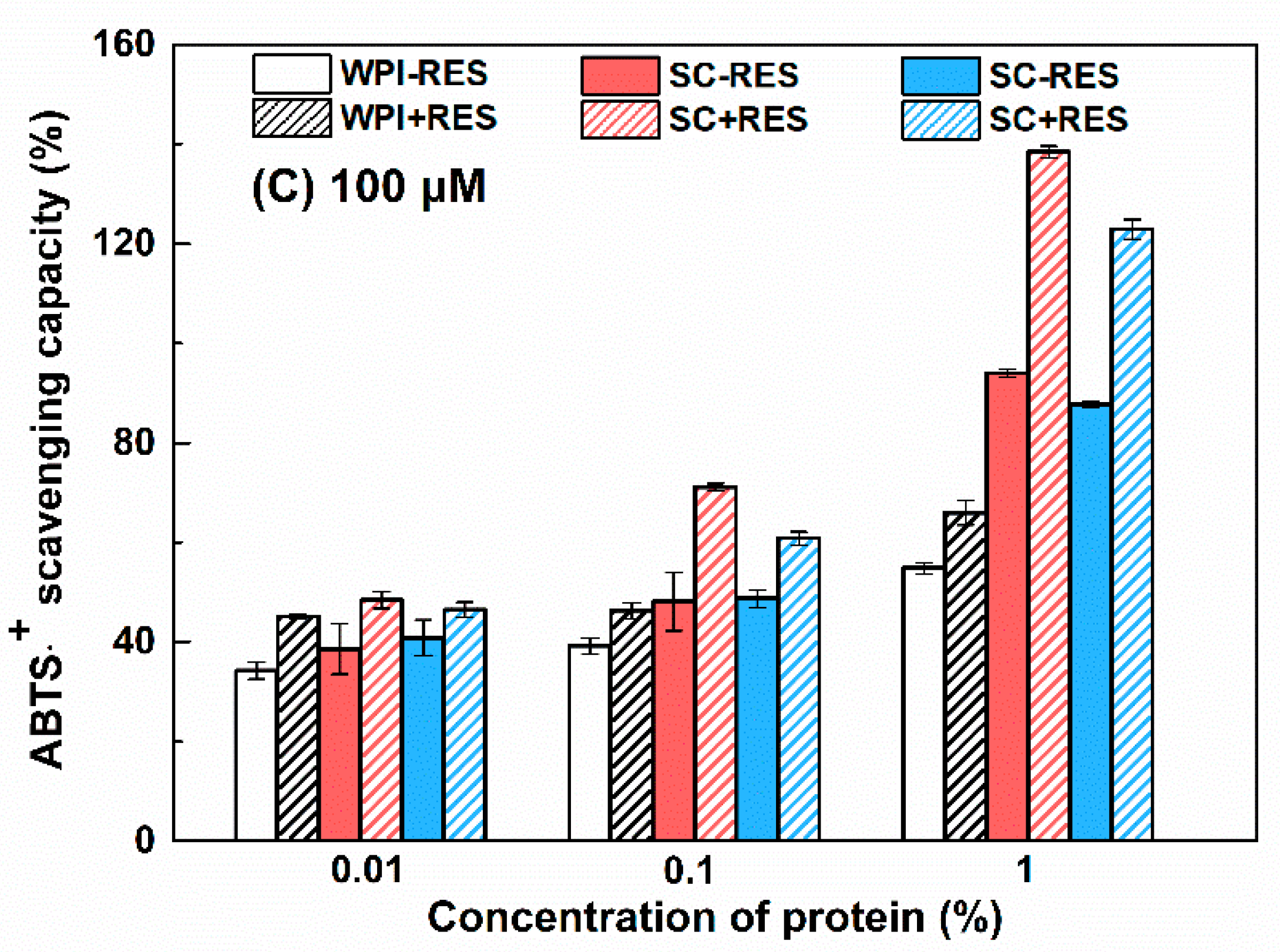 Antioxidants 11 00647 g006b