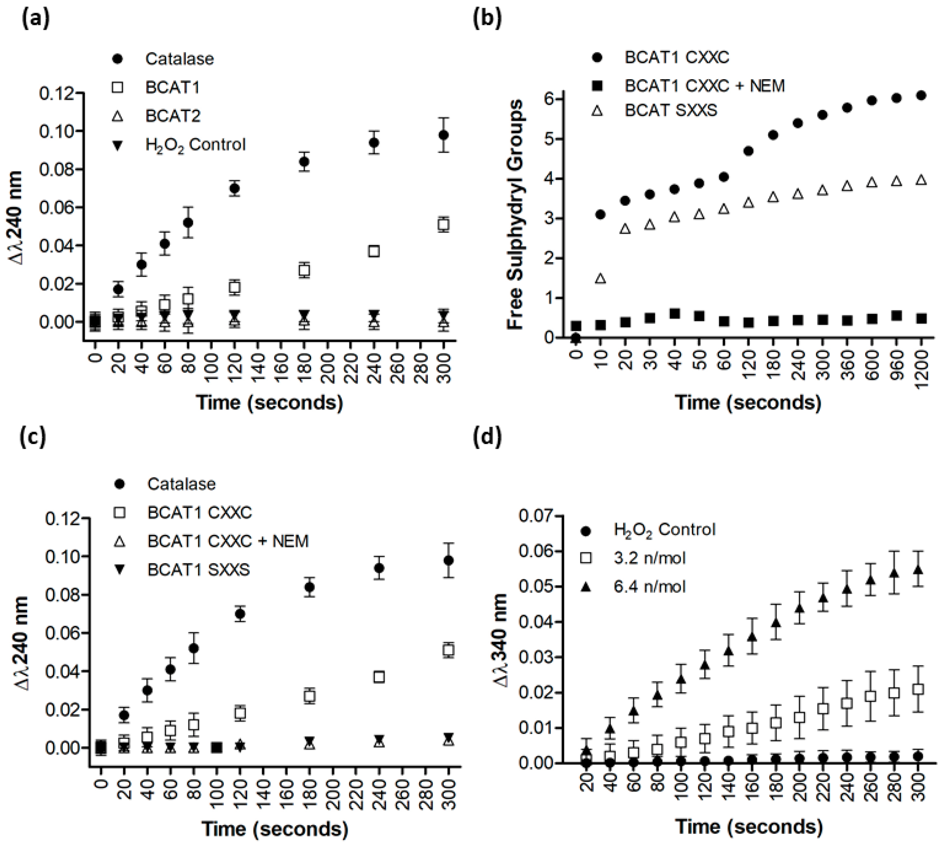 Antioxidants 11 00683 g002