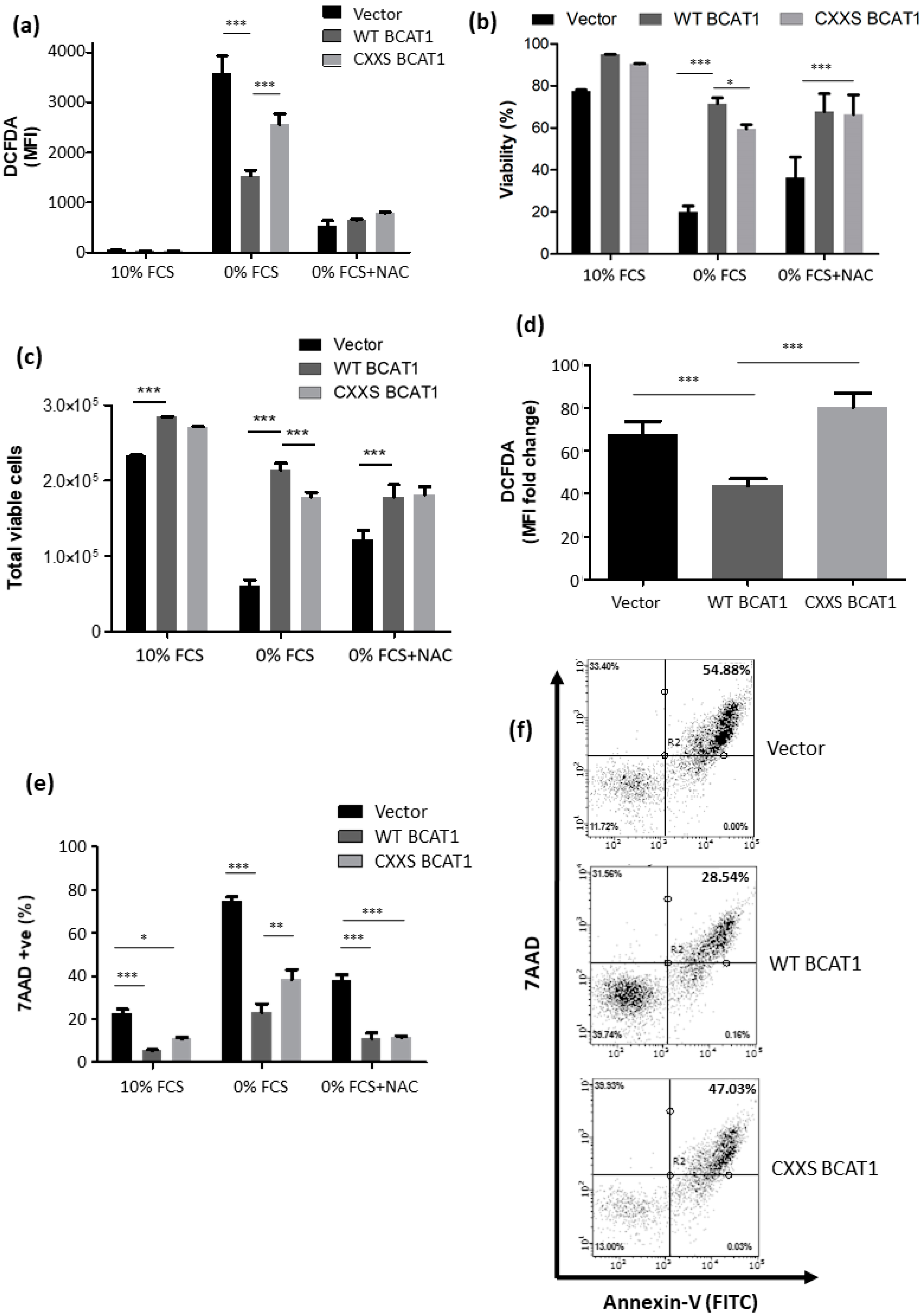 Antioxidants 11 00683 g005