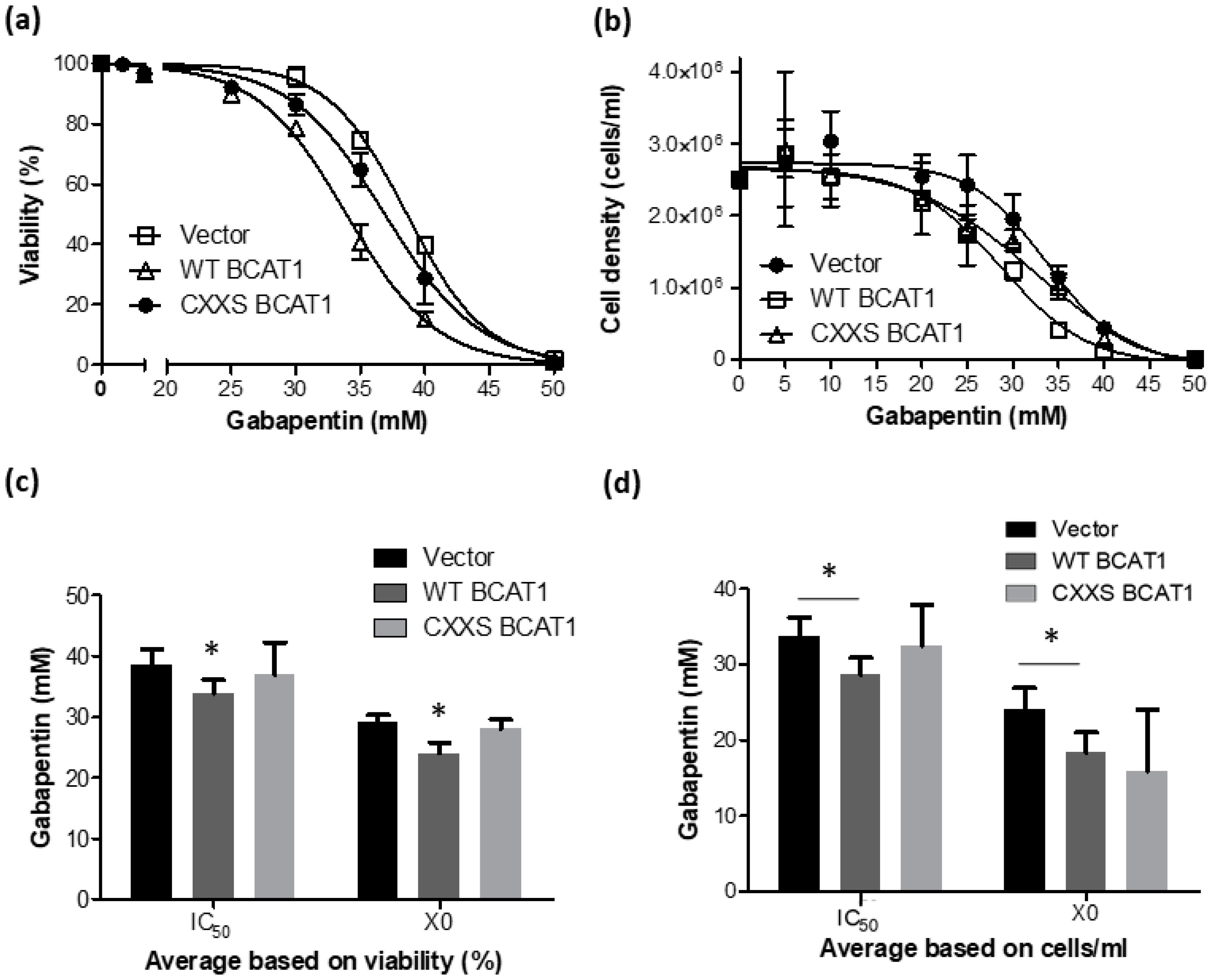 Antioxidants 11 00683 g006