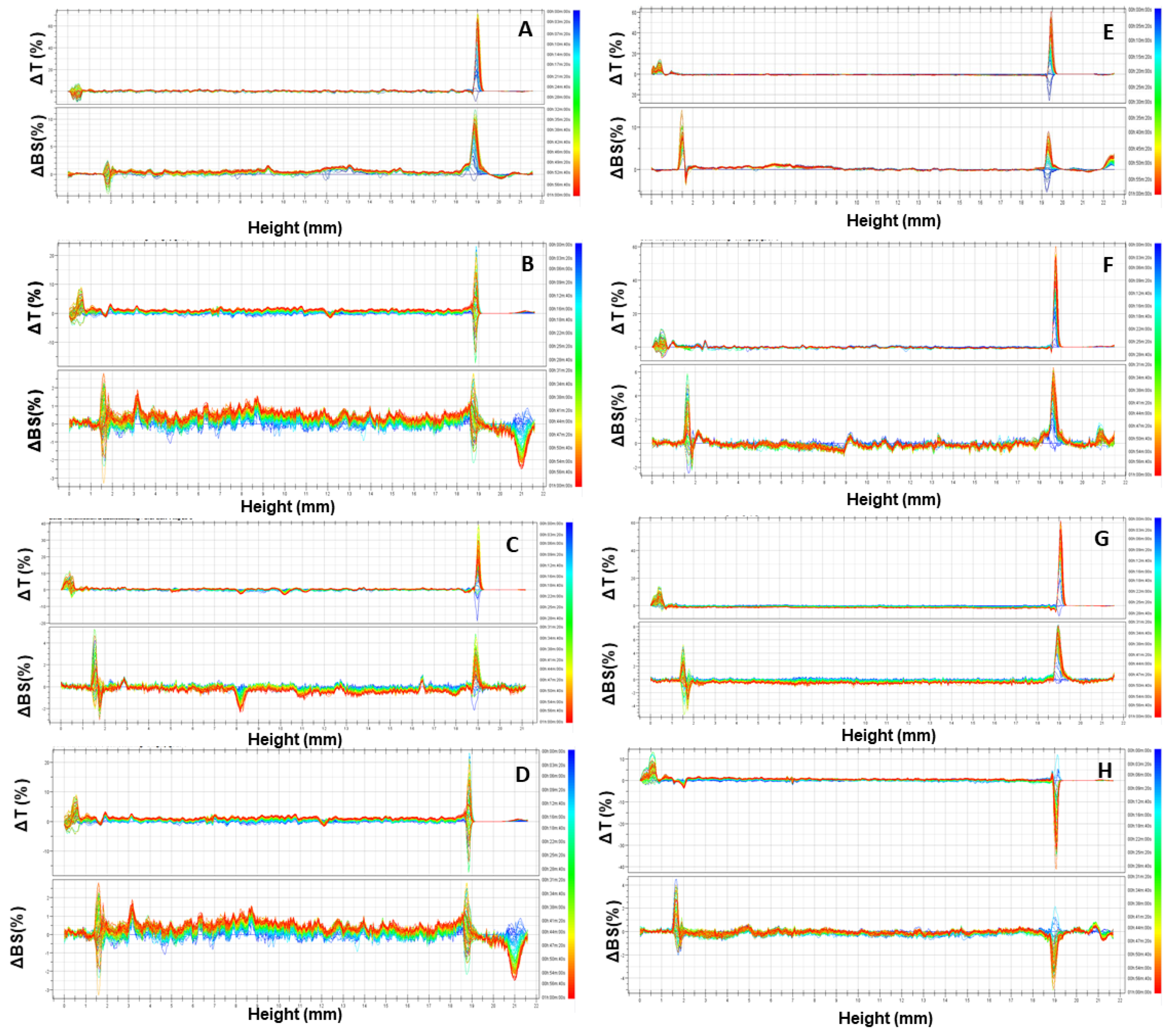 Antioxidants 11 00686 g003