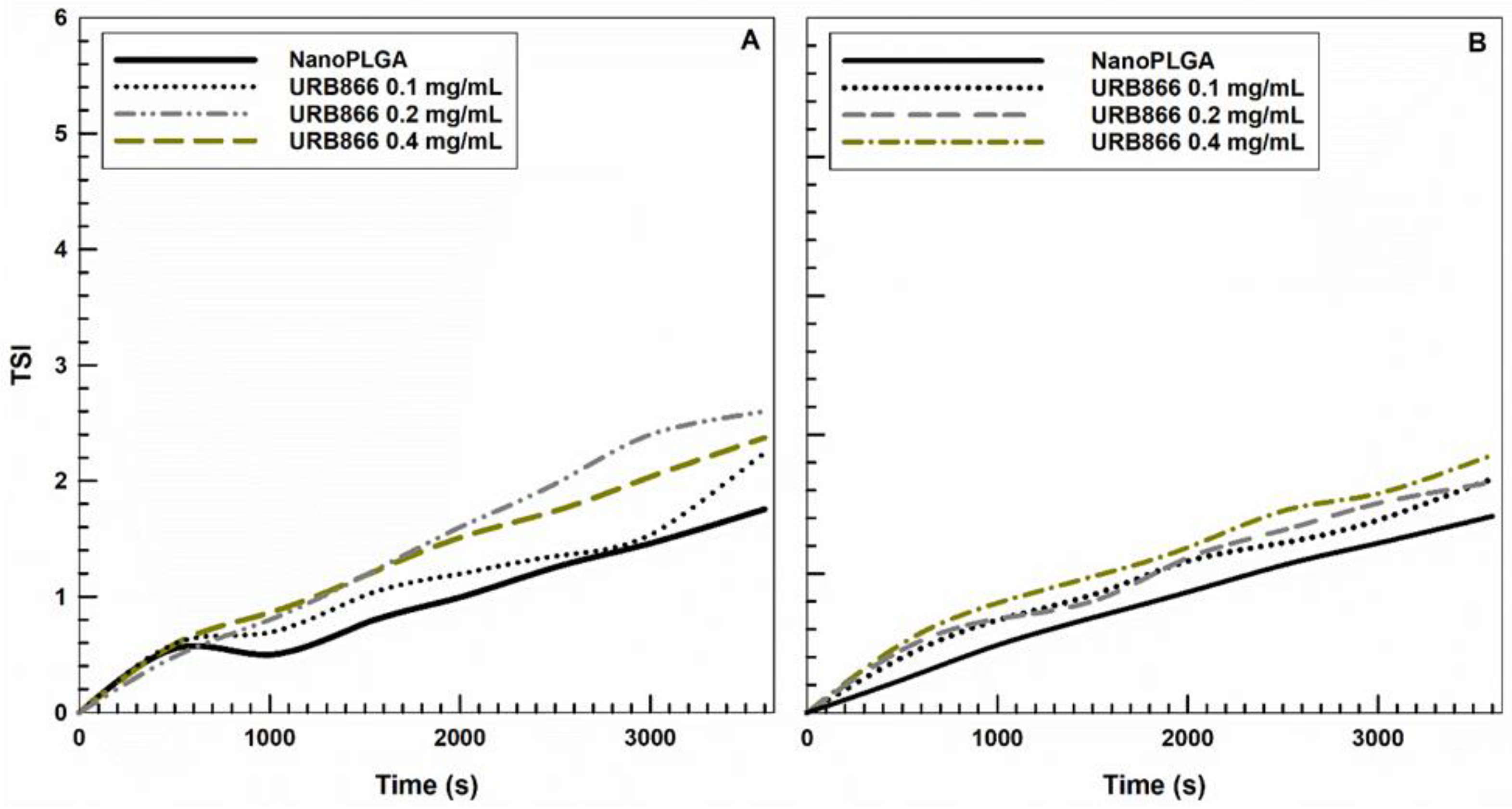 Antioxidants 11 00686 g004