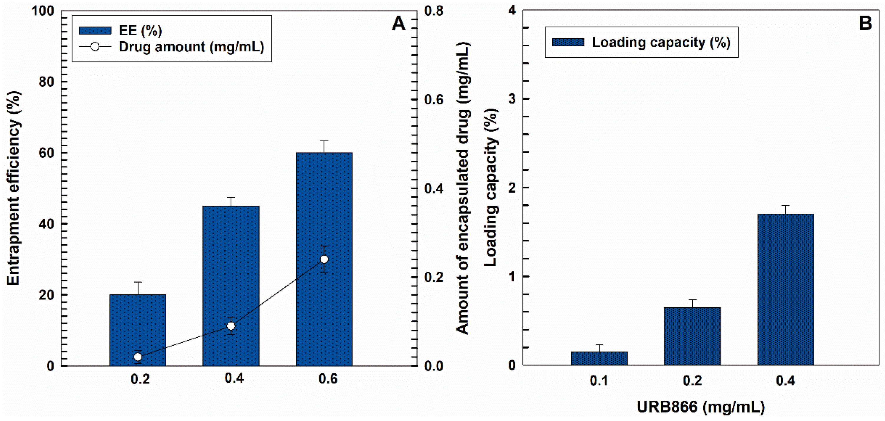 Antioxidants 11 00686 g005