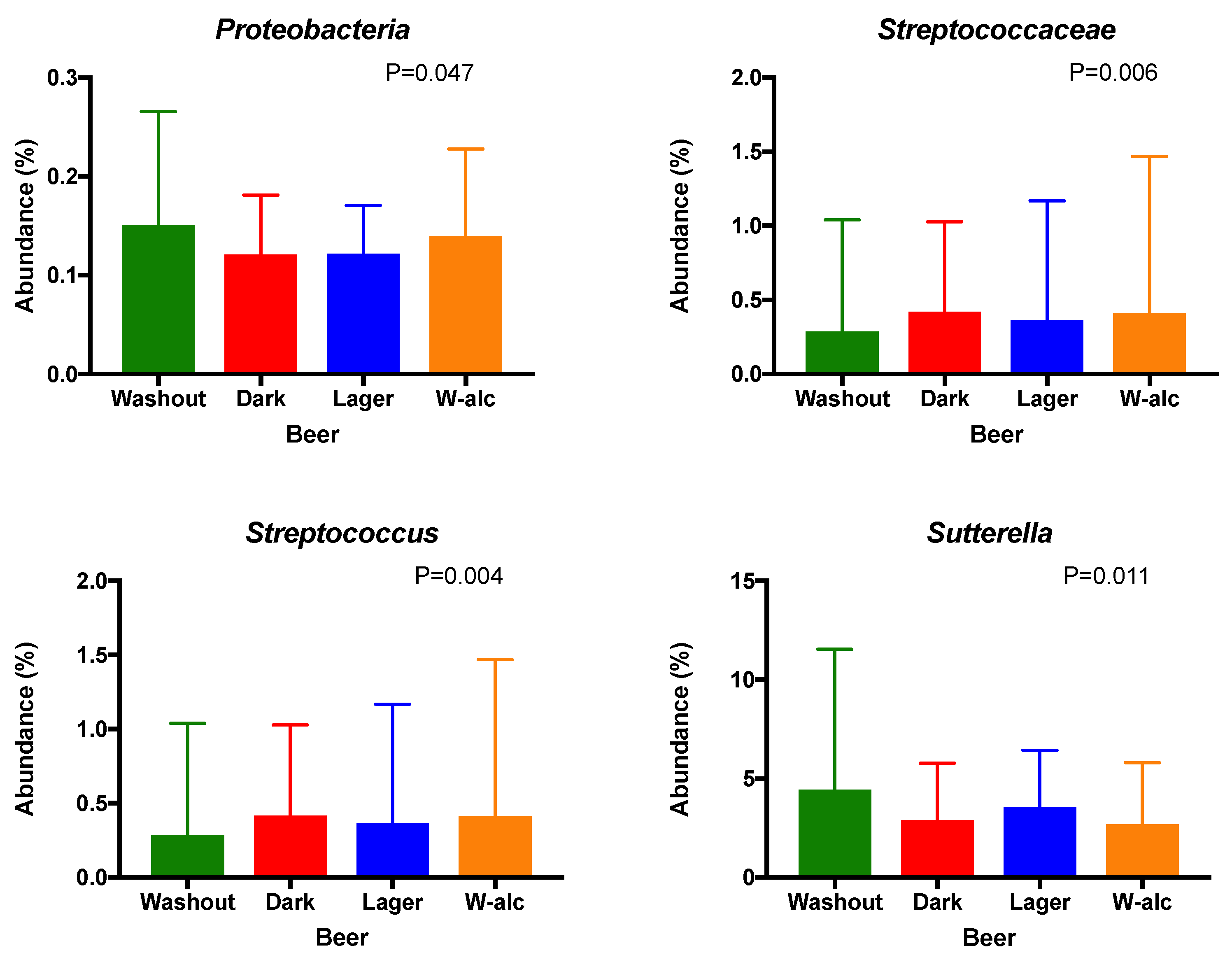 Antioxidants 11 00696 g003