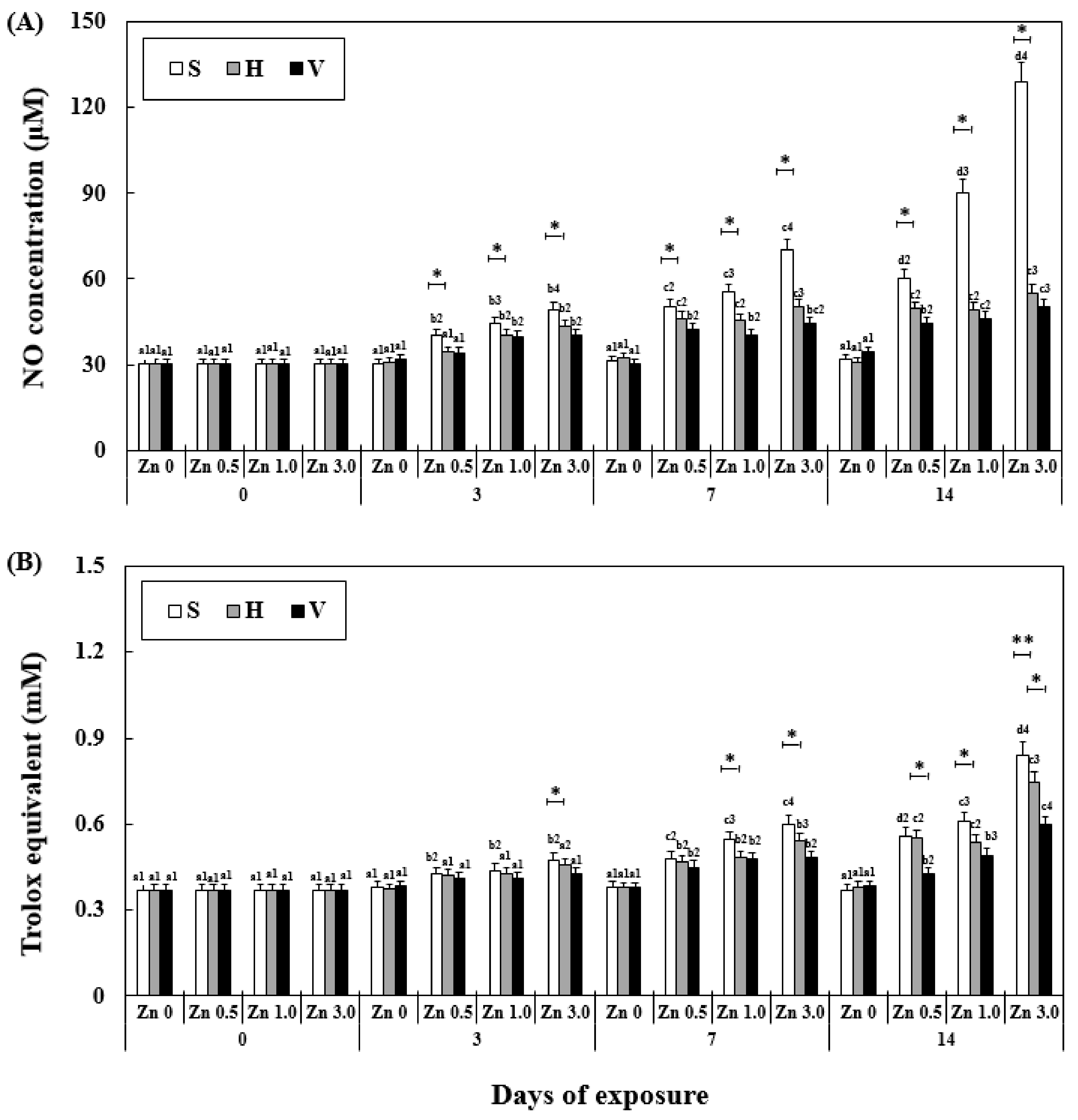 Antioxidants 11 00715 g004