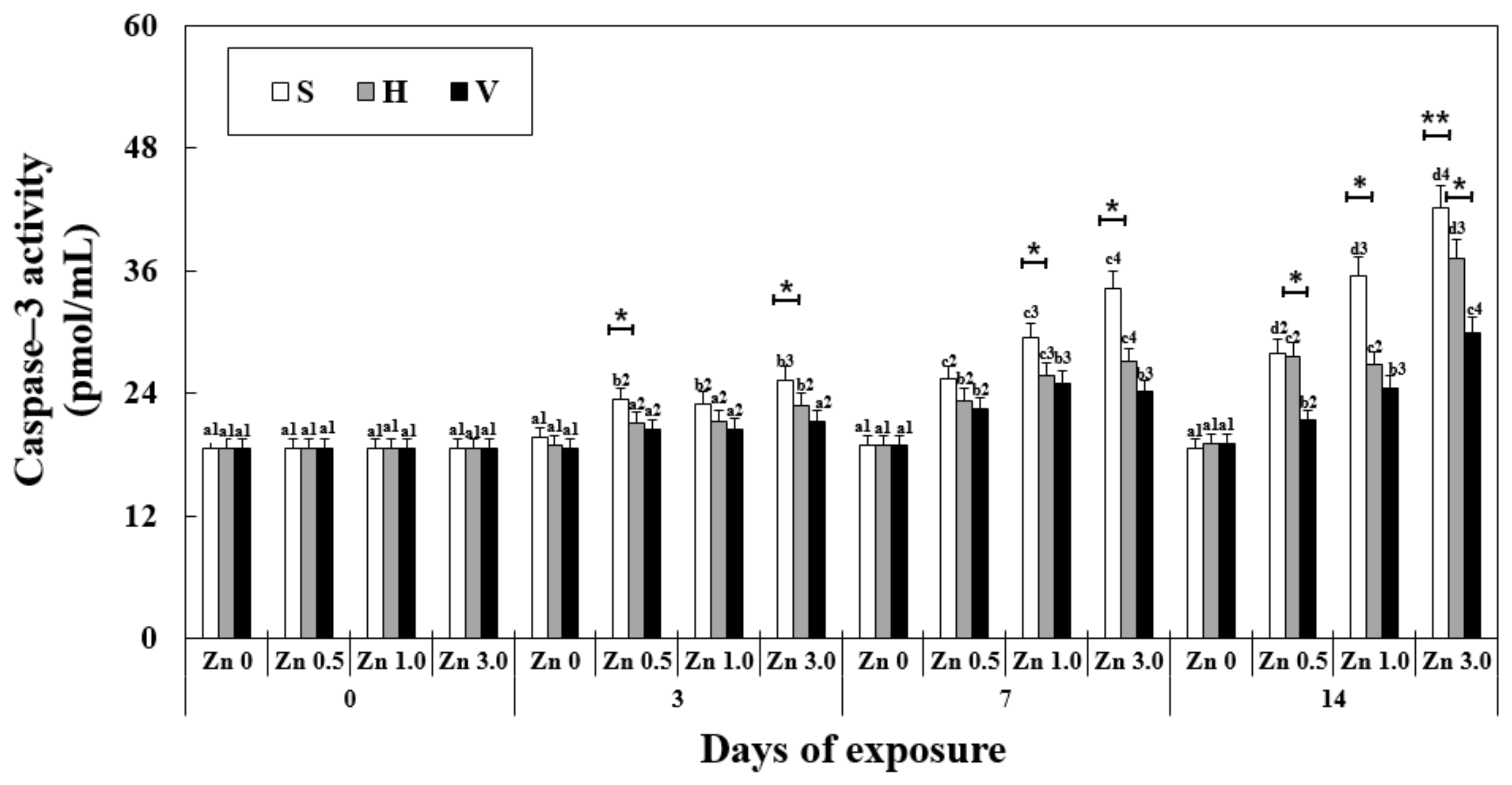 Antioxidants 11 00715 g005