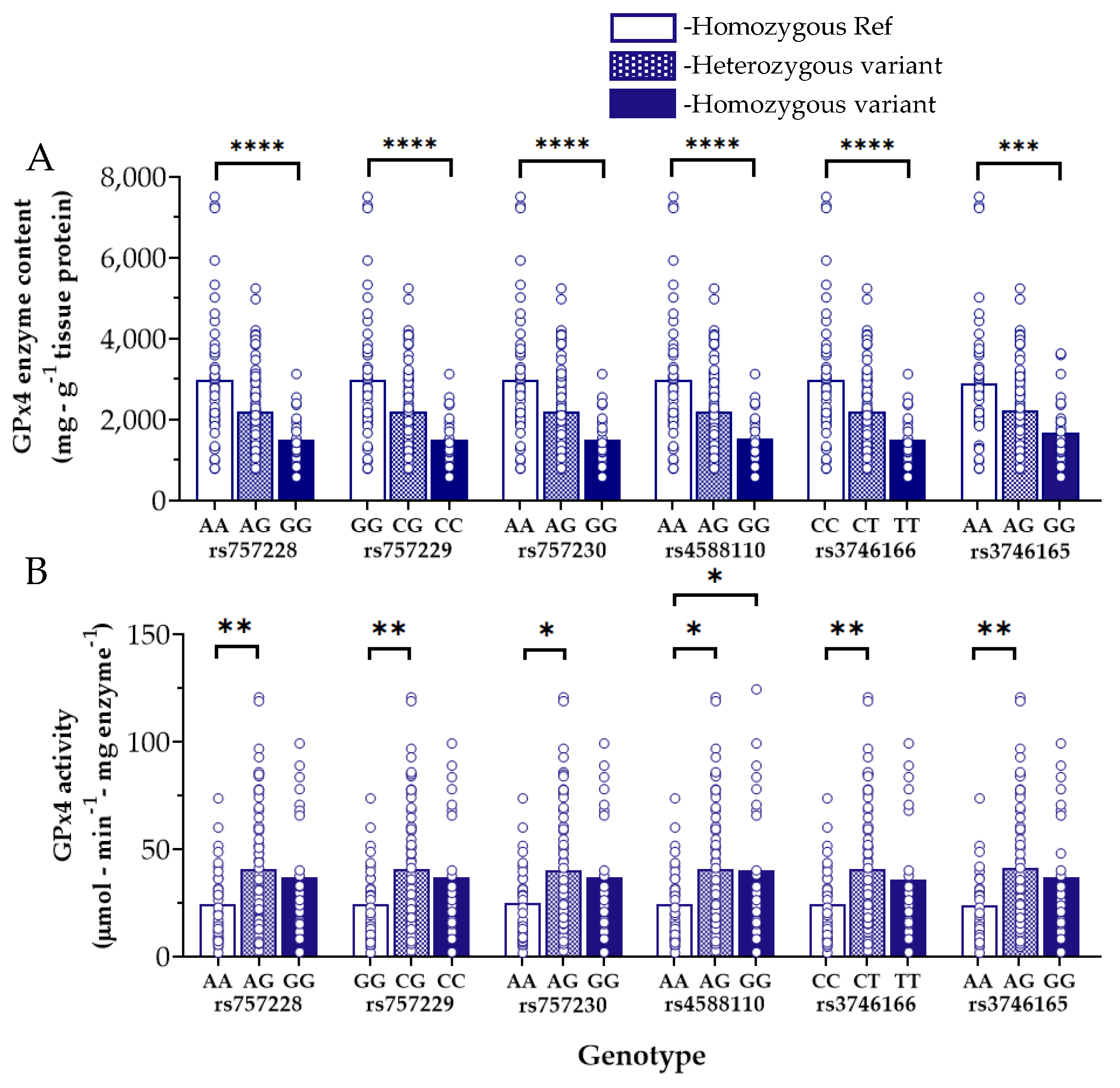 Antioxidants 11 00721 g003