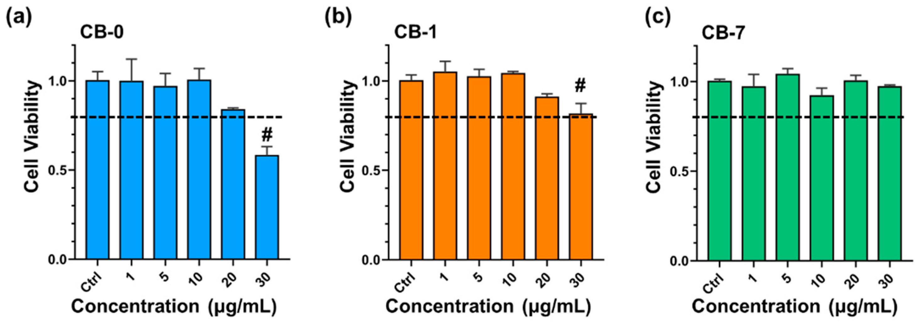 Antioxidants 11 00754 g002