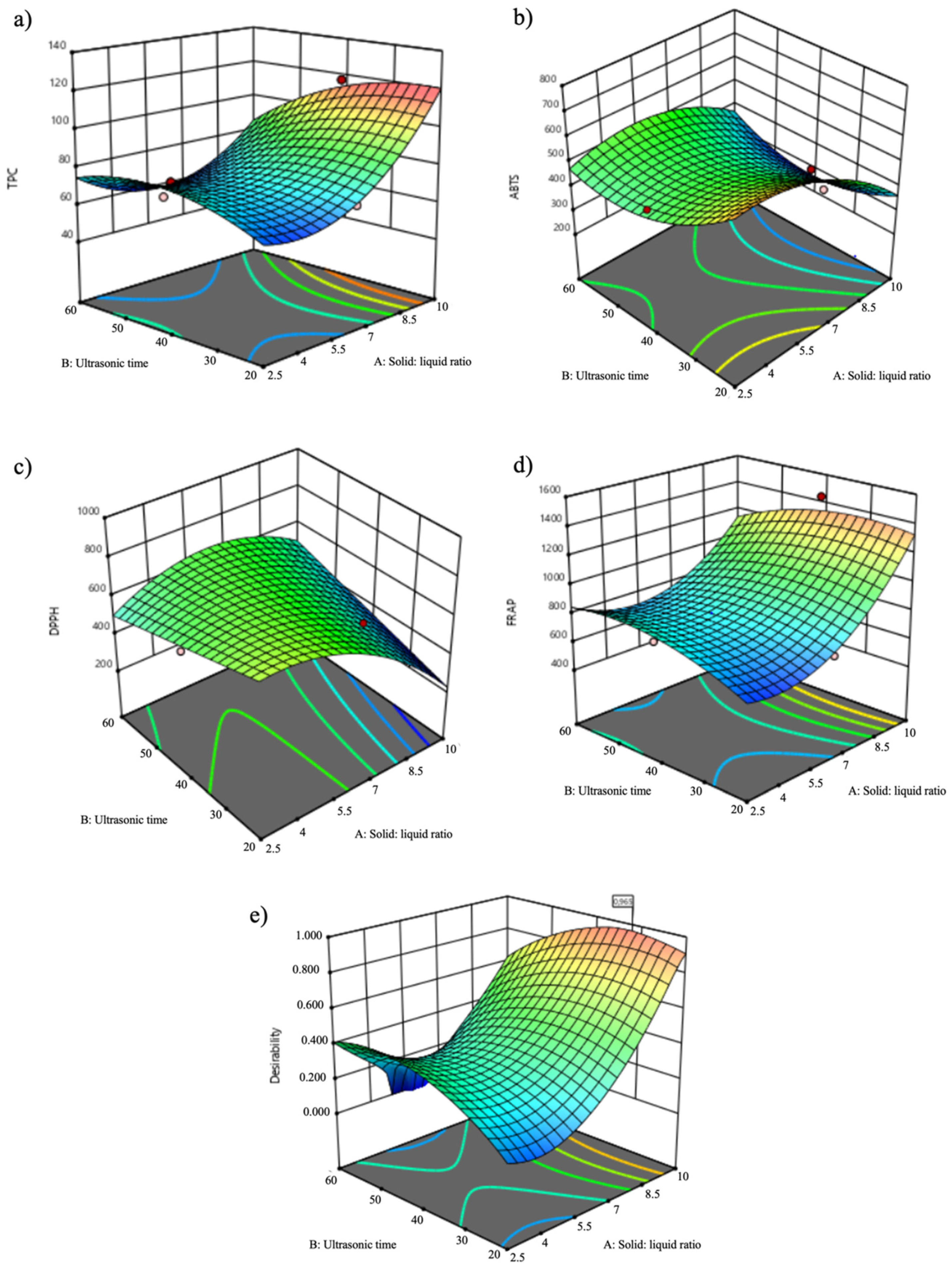 Antioxidants 11 00763 g001