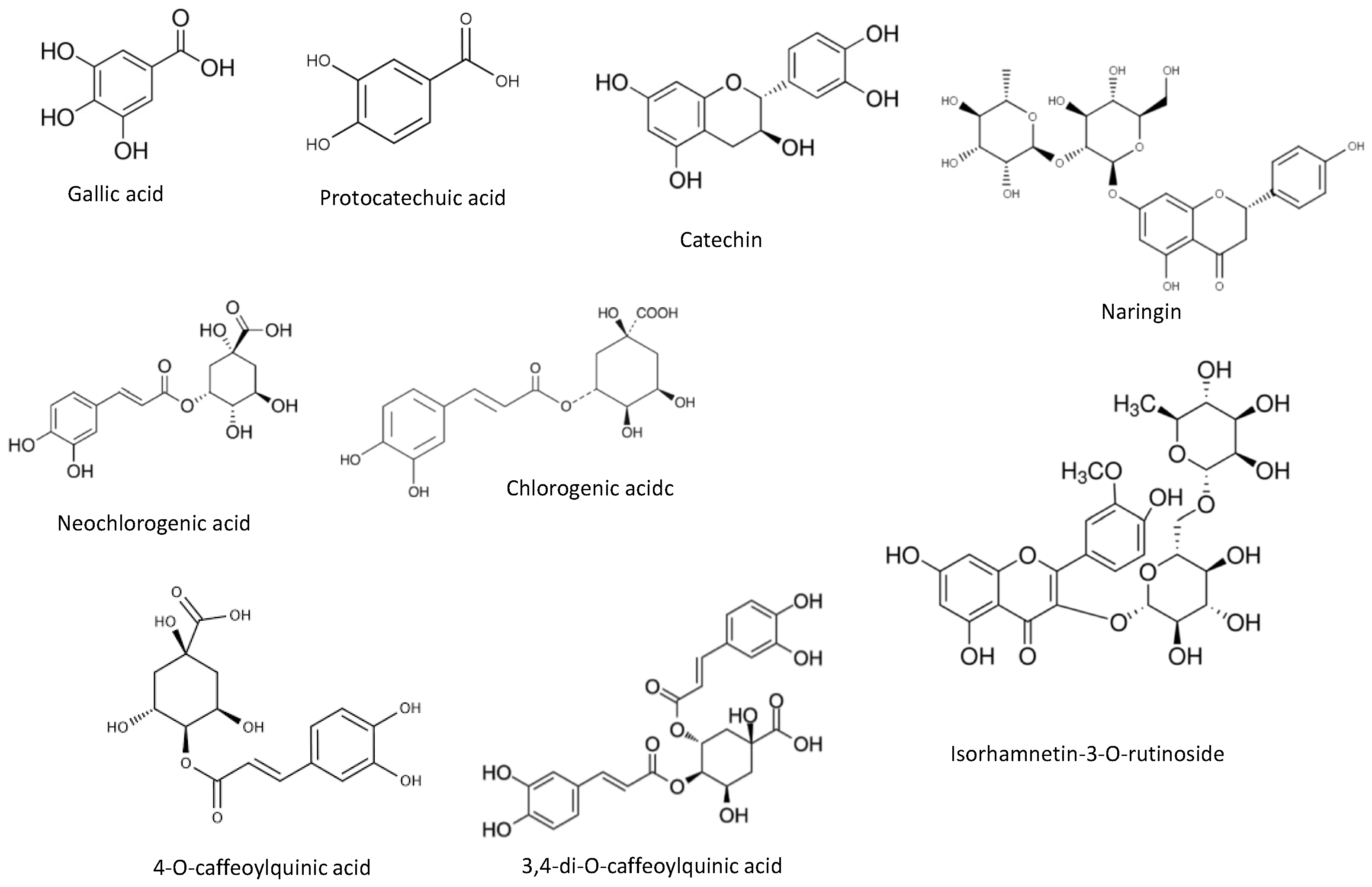 Antioxidants 11 00763 g003