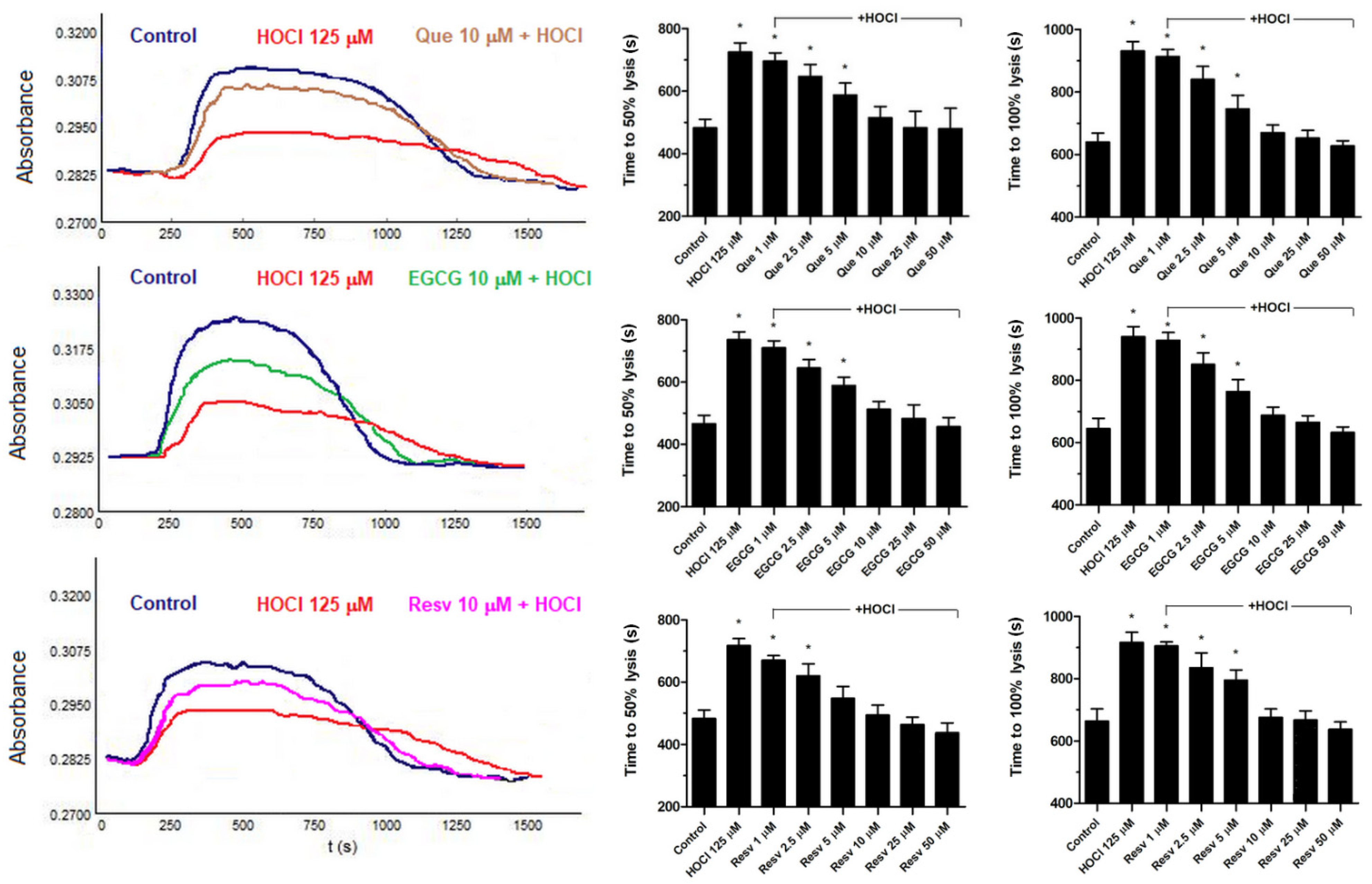 Antioxidants 11 00779 g004