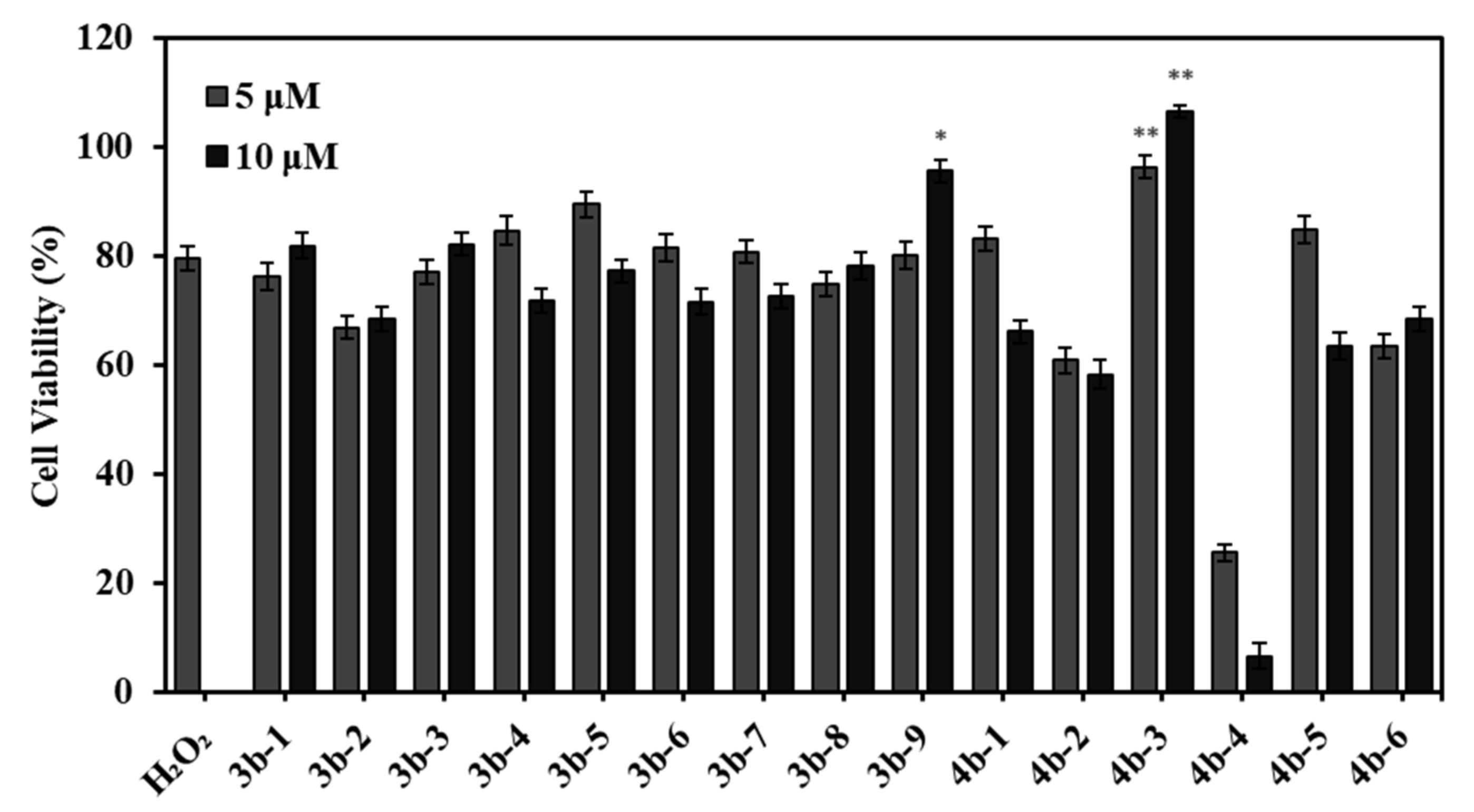 Antioxidants 11 00786 g002