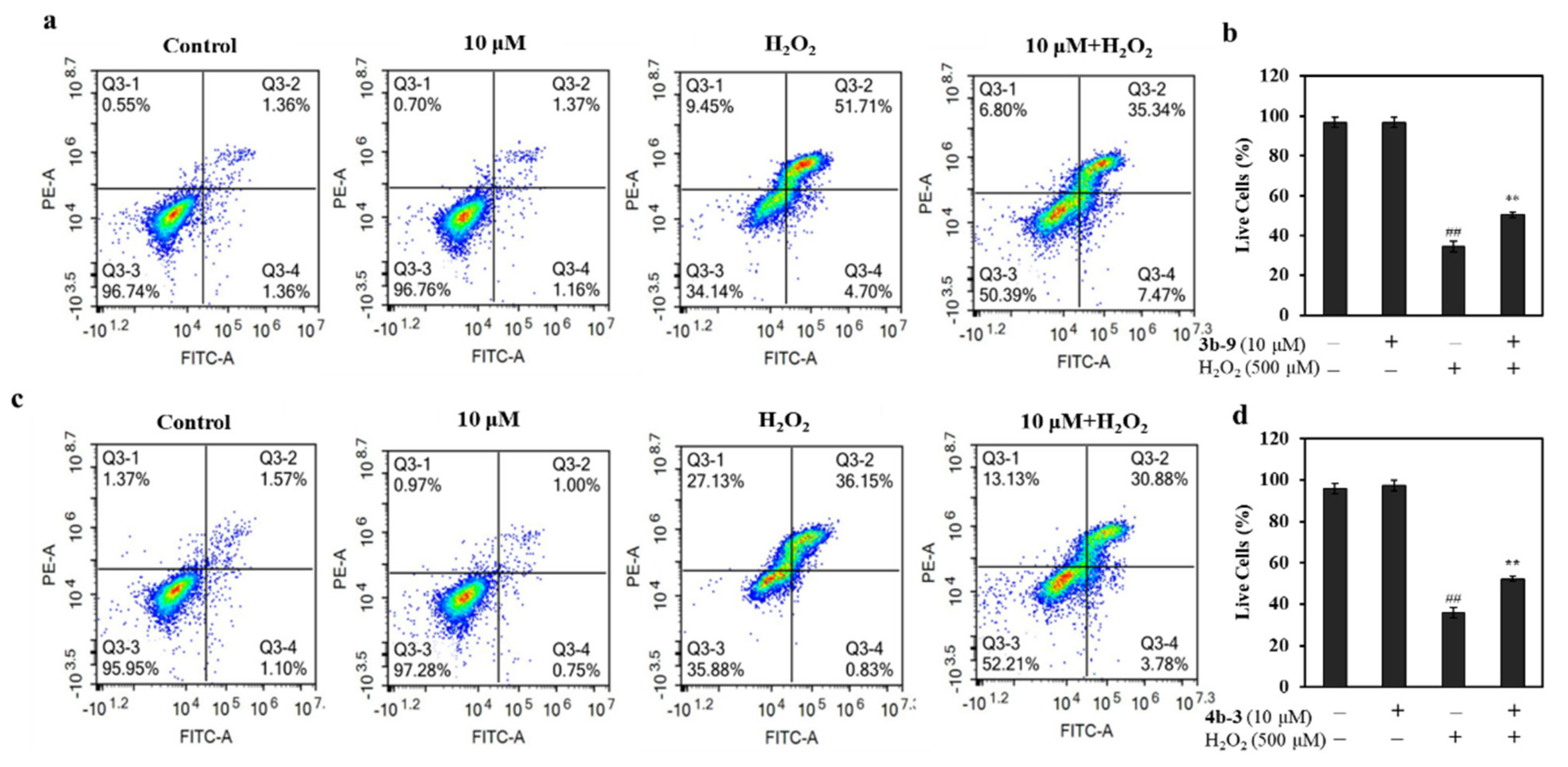 Antioxidants 11 00786 g003