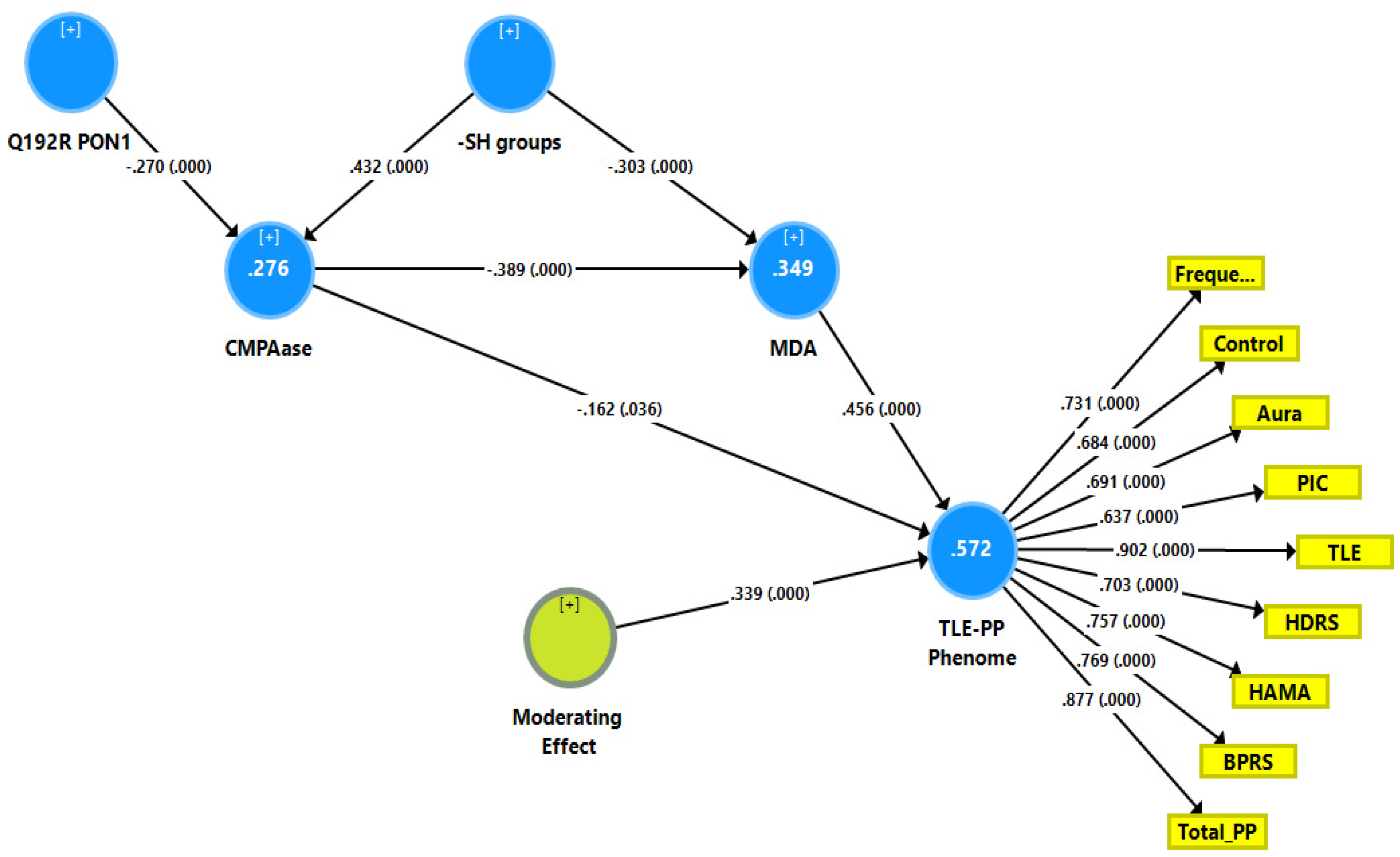 Antioxidants 11 00803 g001