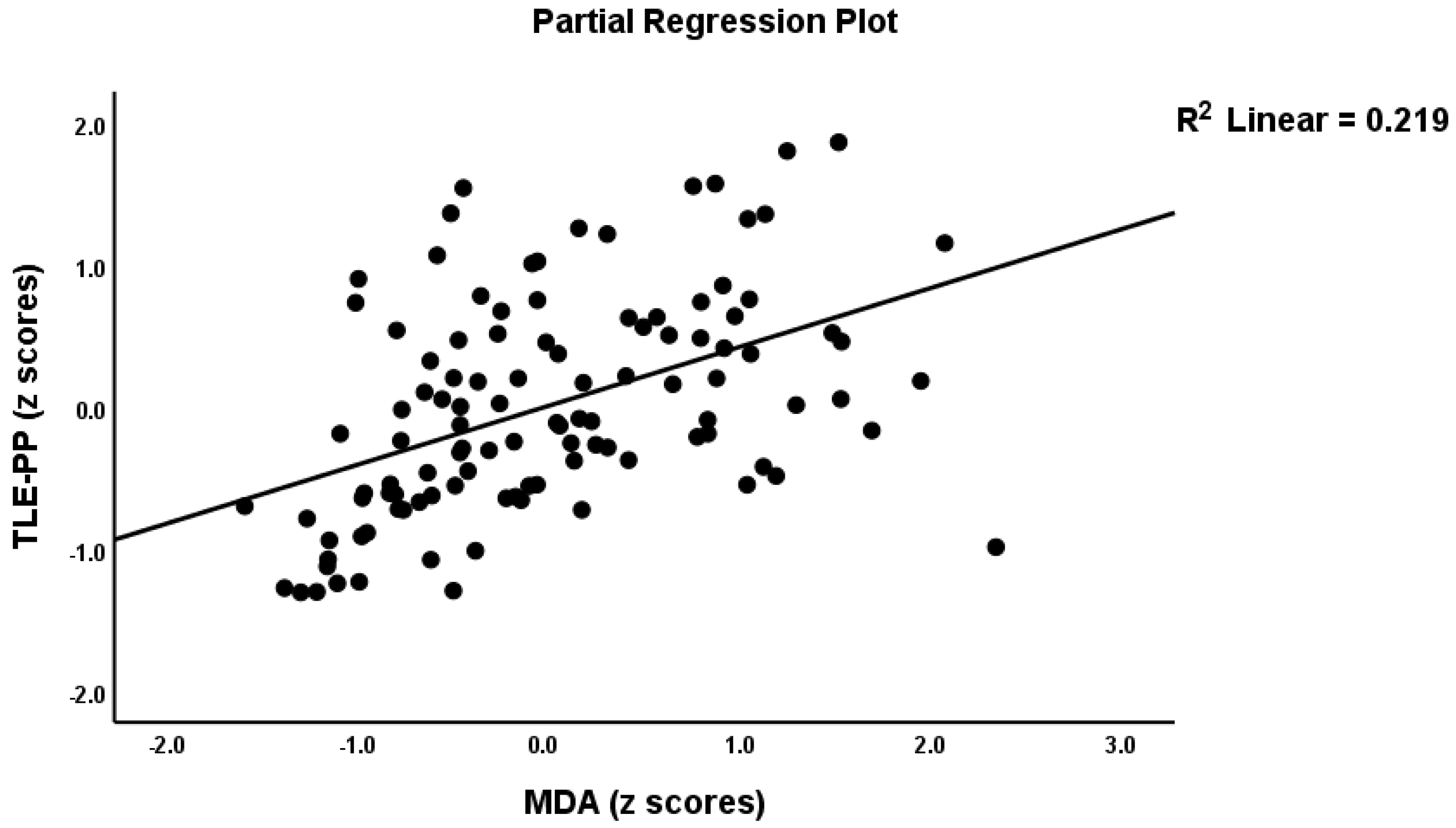Antioxidants 11 00803 g003