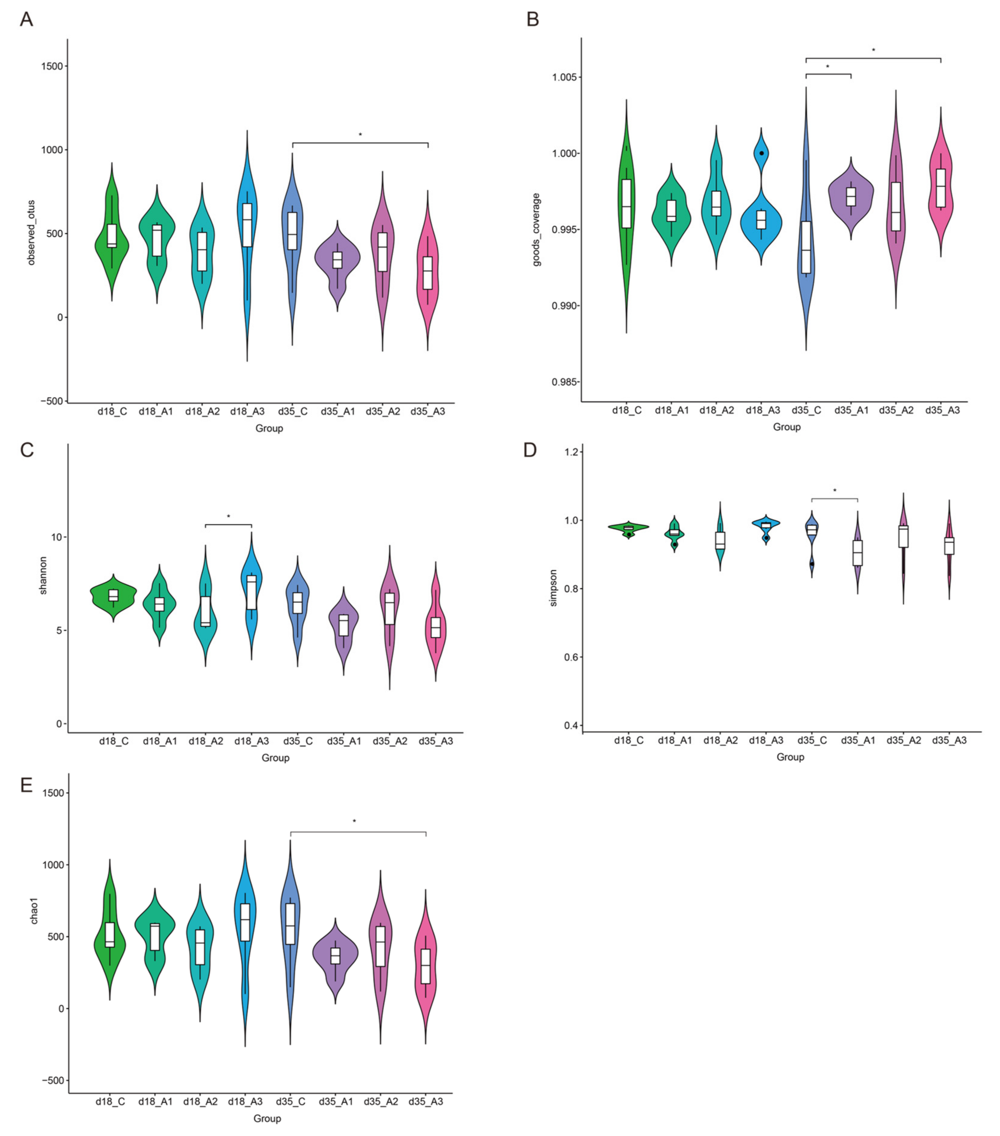 Antioxidants 11 00809 g001
