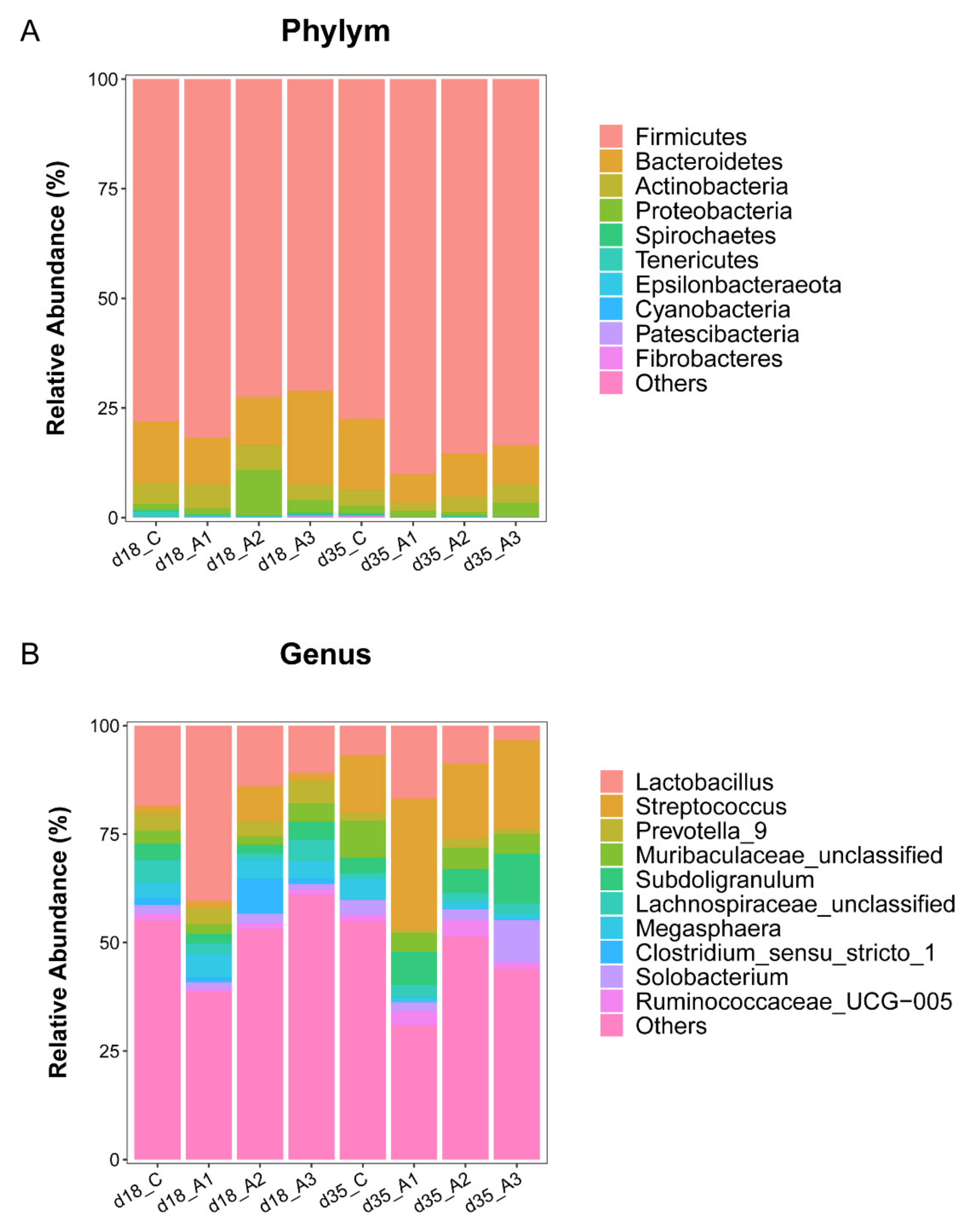 Antioxidants 11 00809 g002