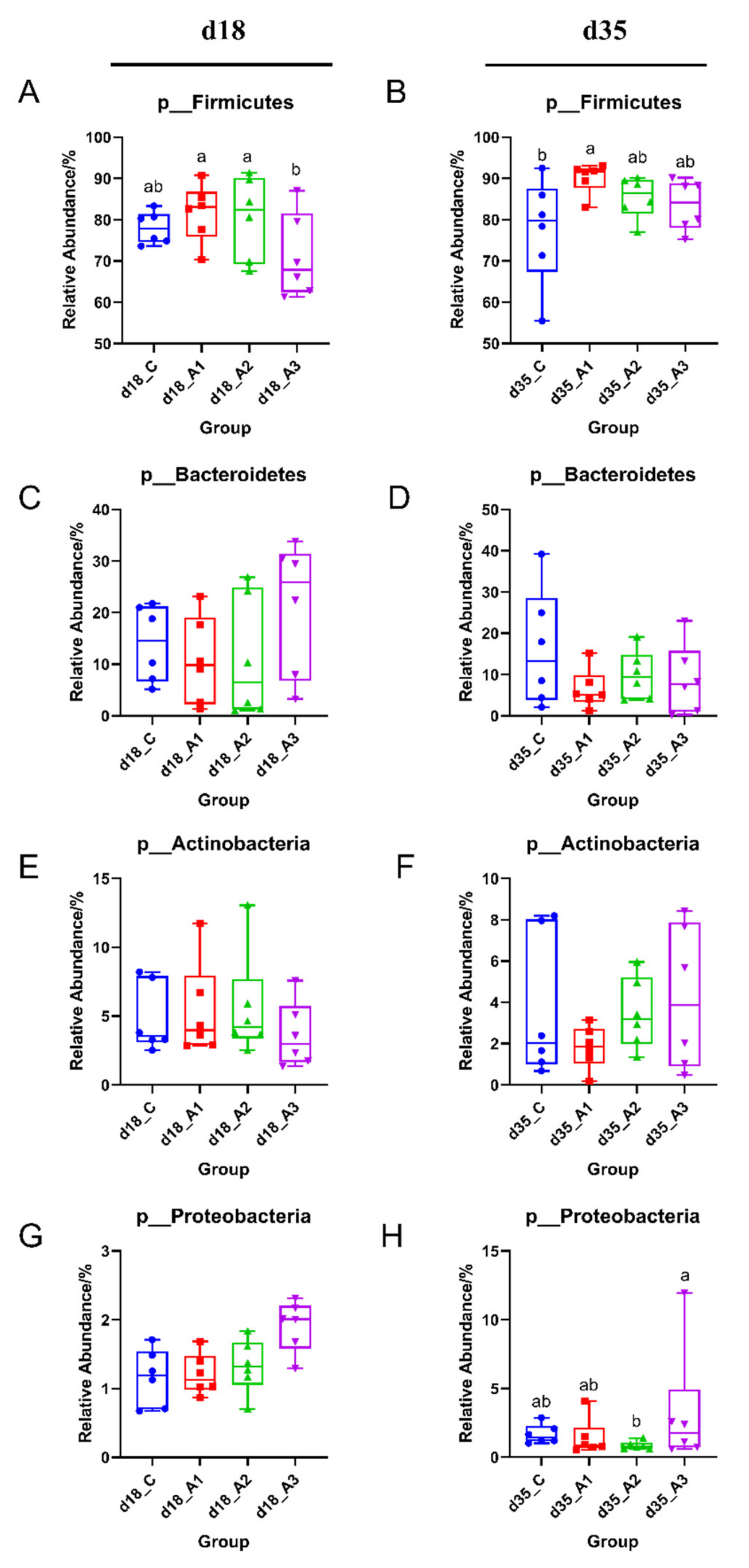 Antioxidants 11 00809 g003