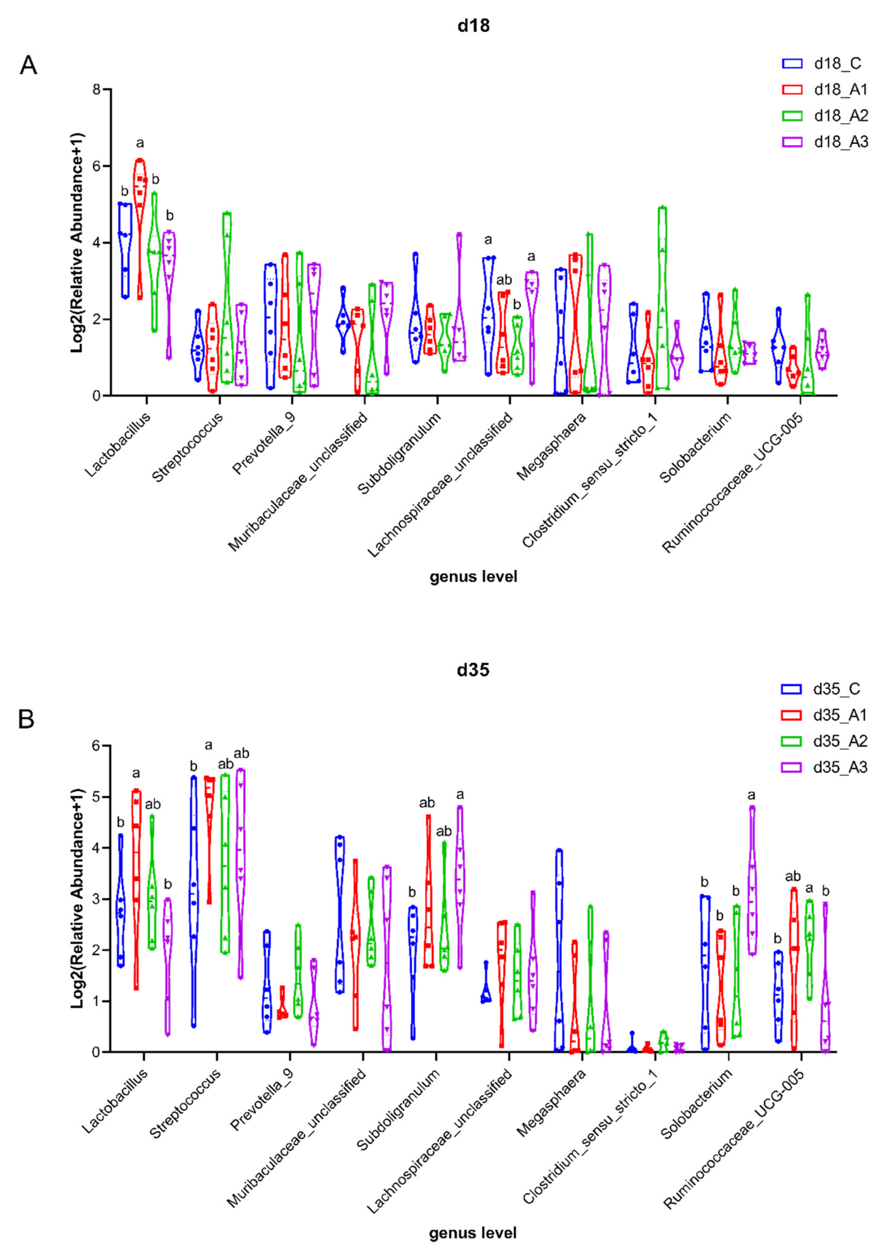Antioxidants 11 00809 g004