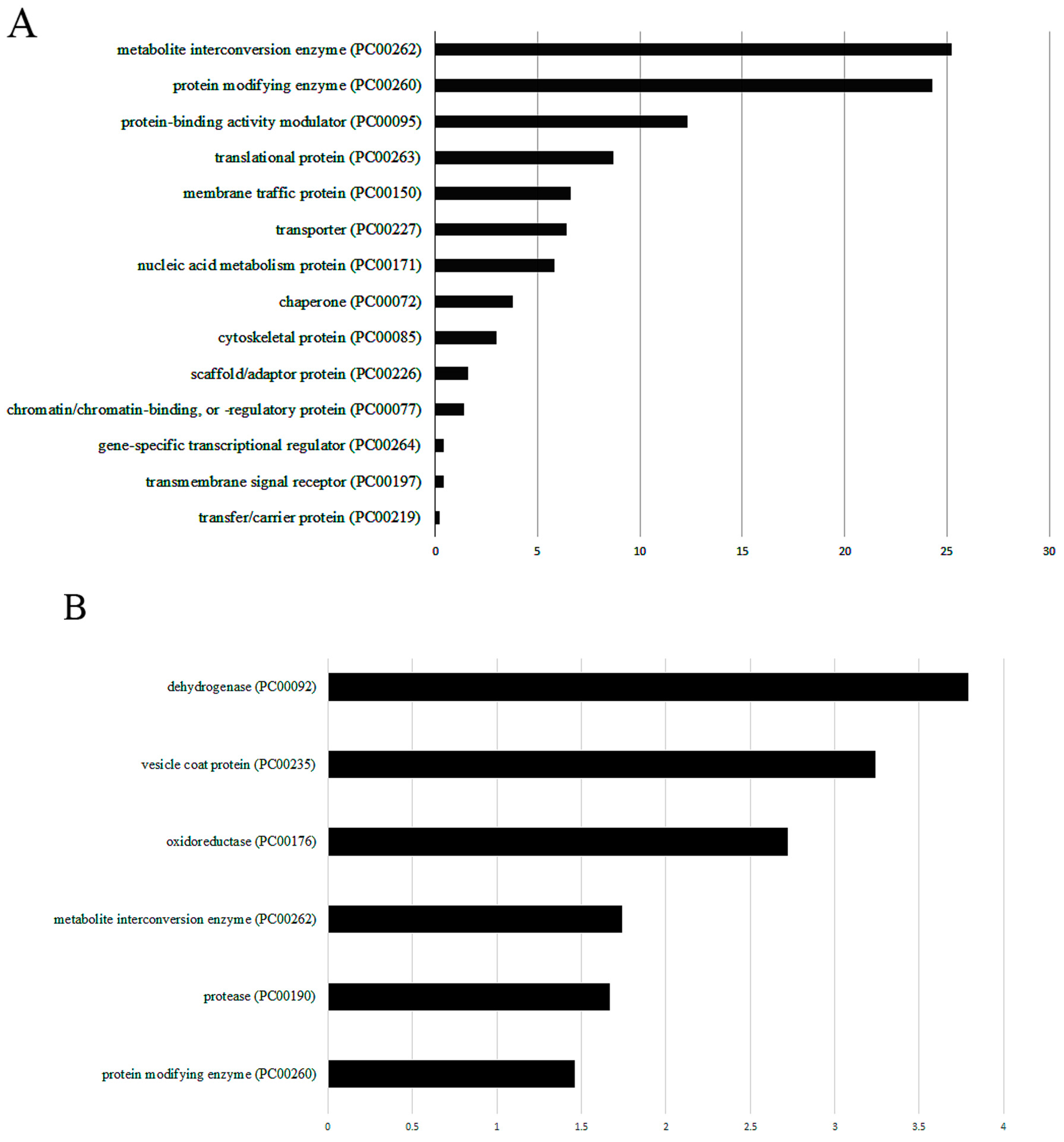 Antioxidants 11 00814 g003
