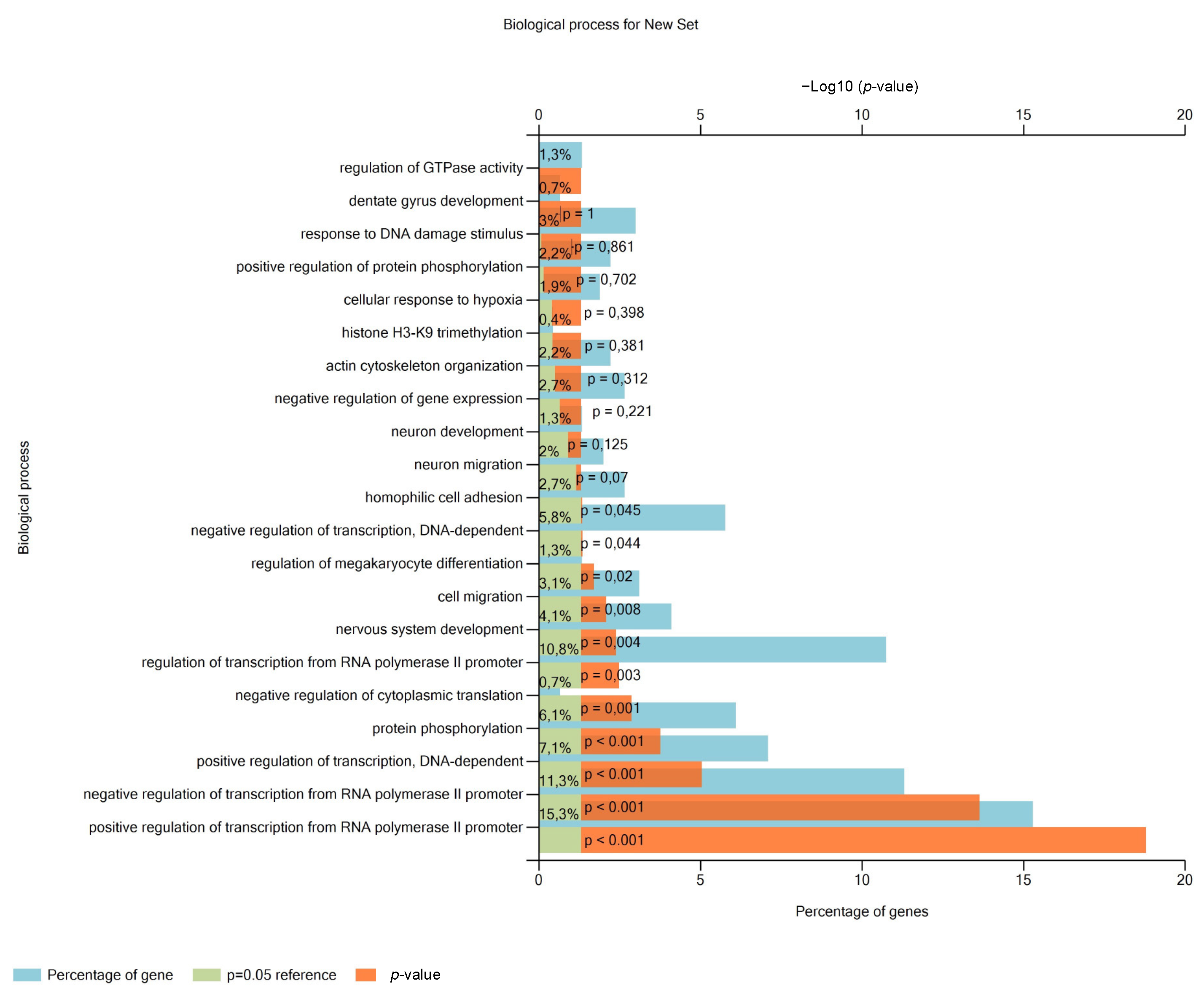 Antioxidants 11 00818 g003