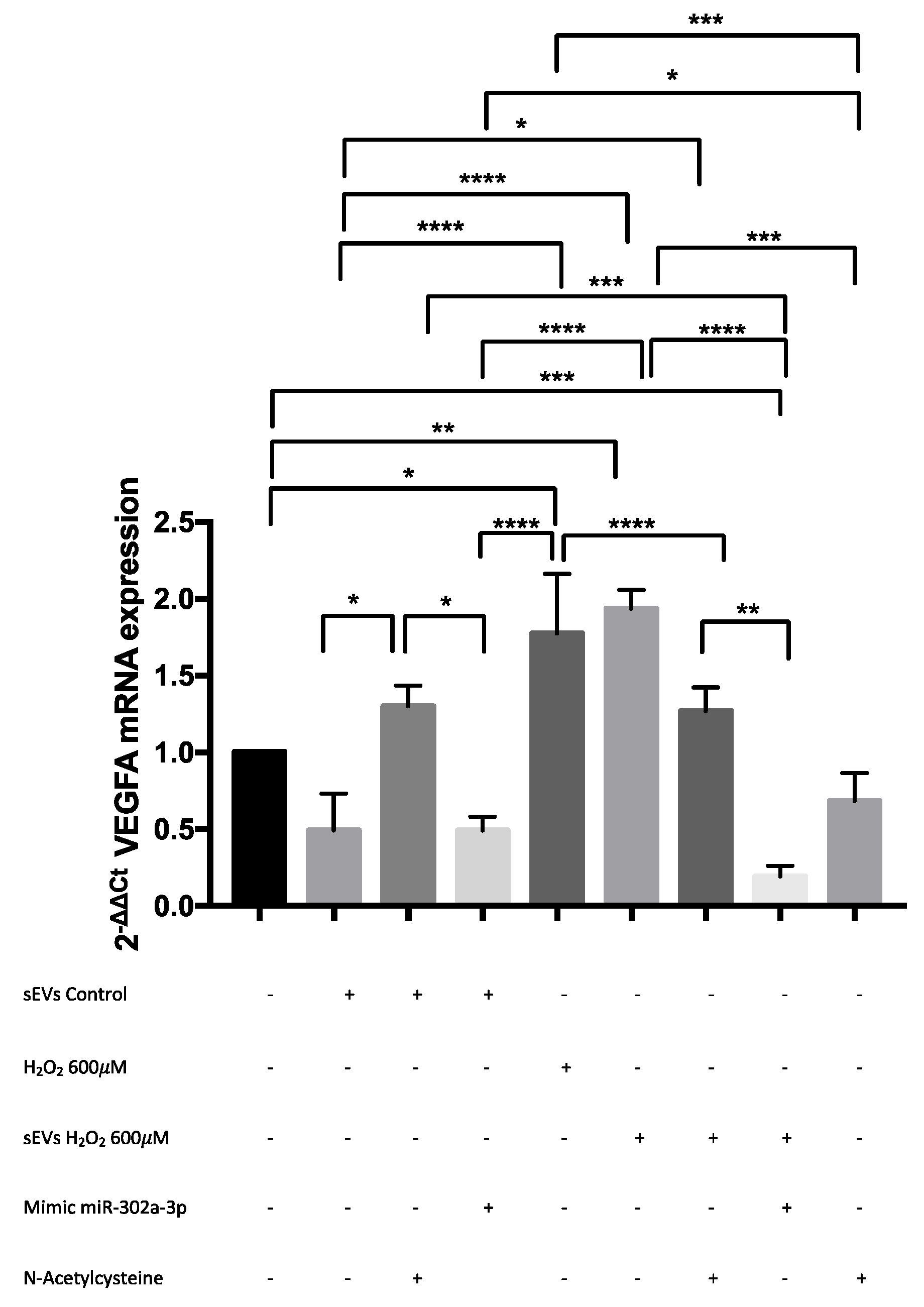 Antioxidants 11 00818 g007