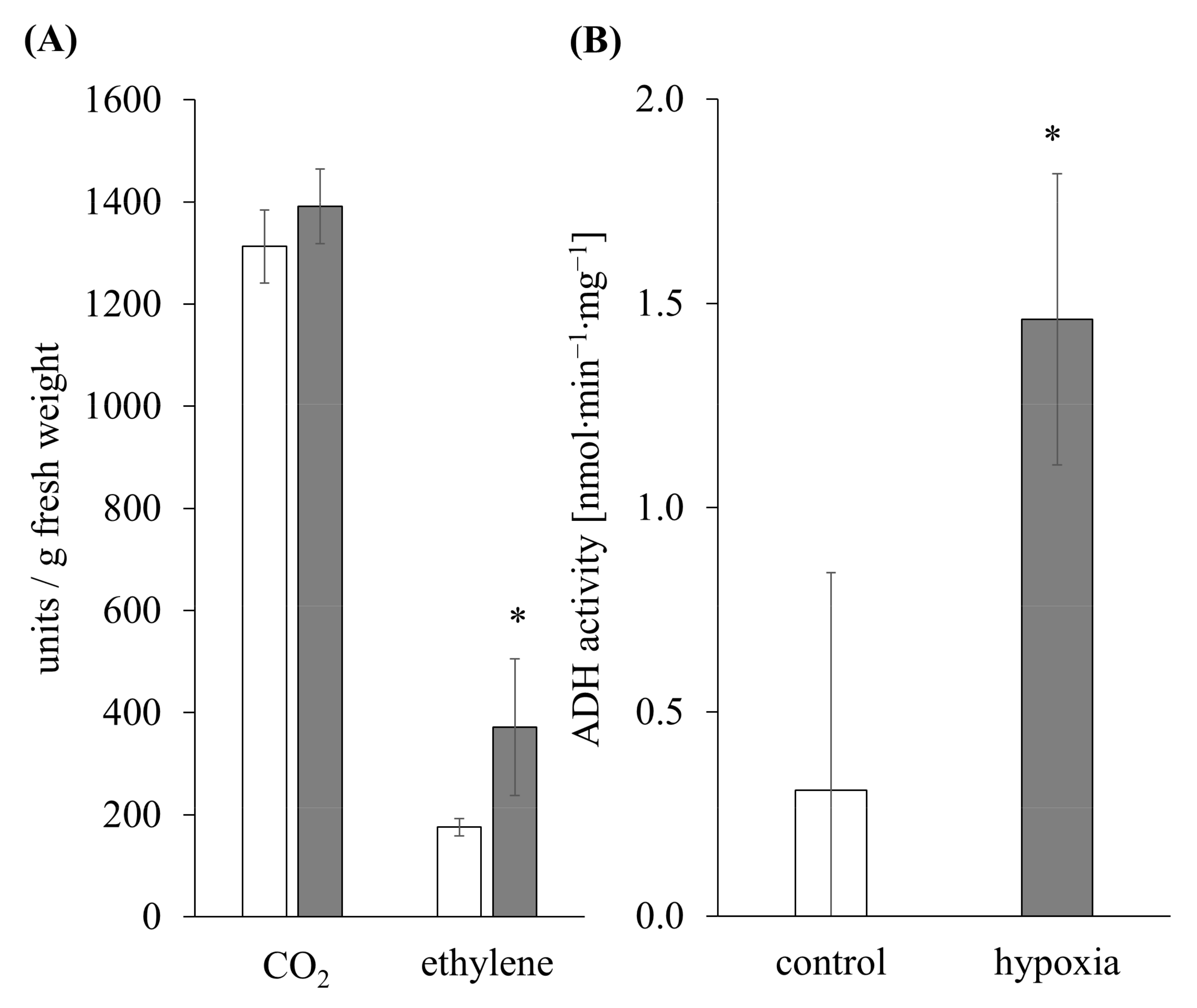 Antioxidants 11 00836 g002