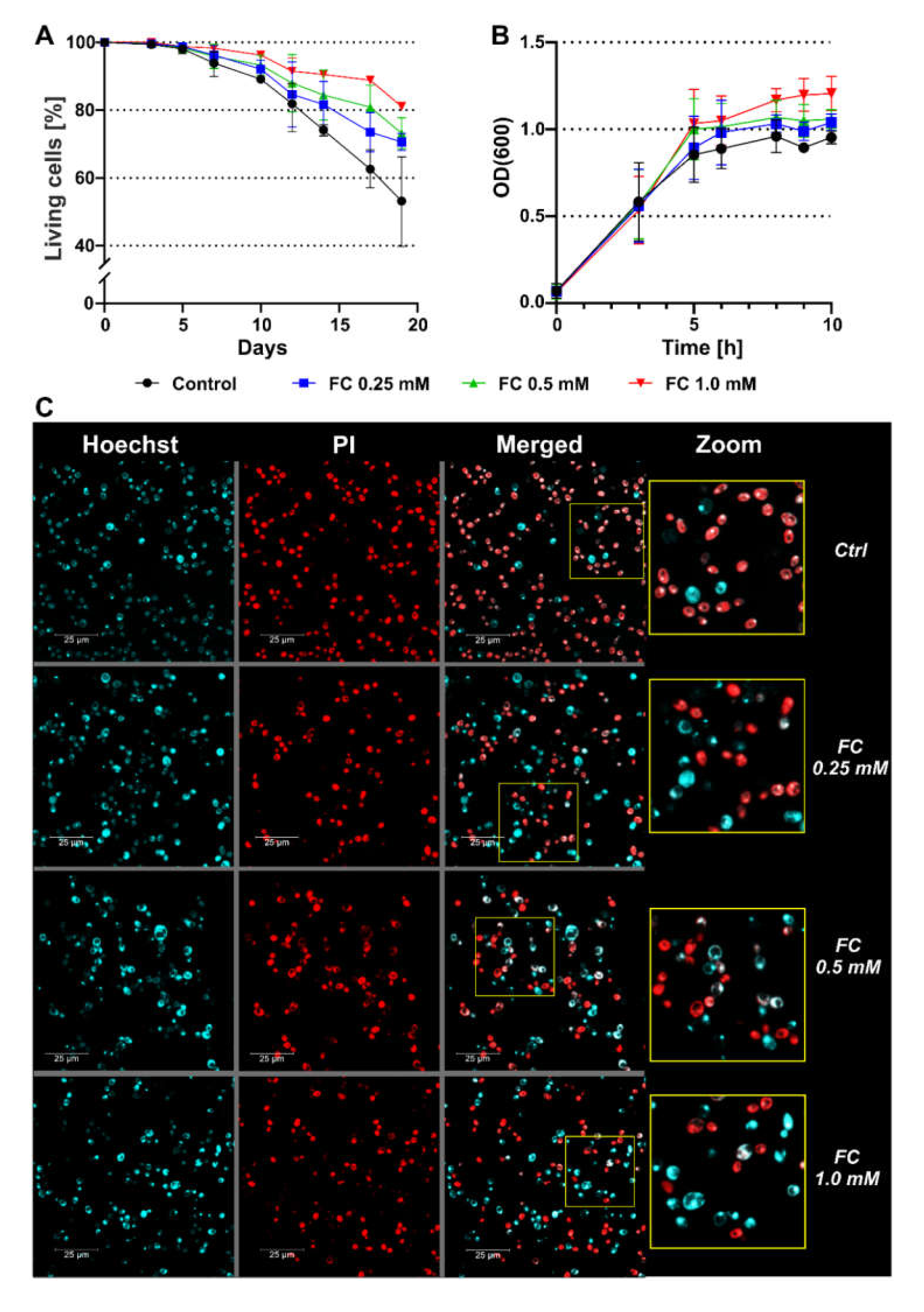 Antioxidants 11 00850 g002