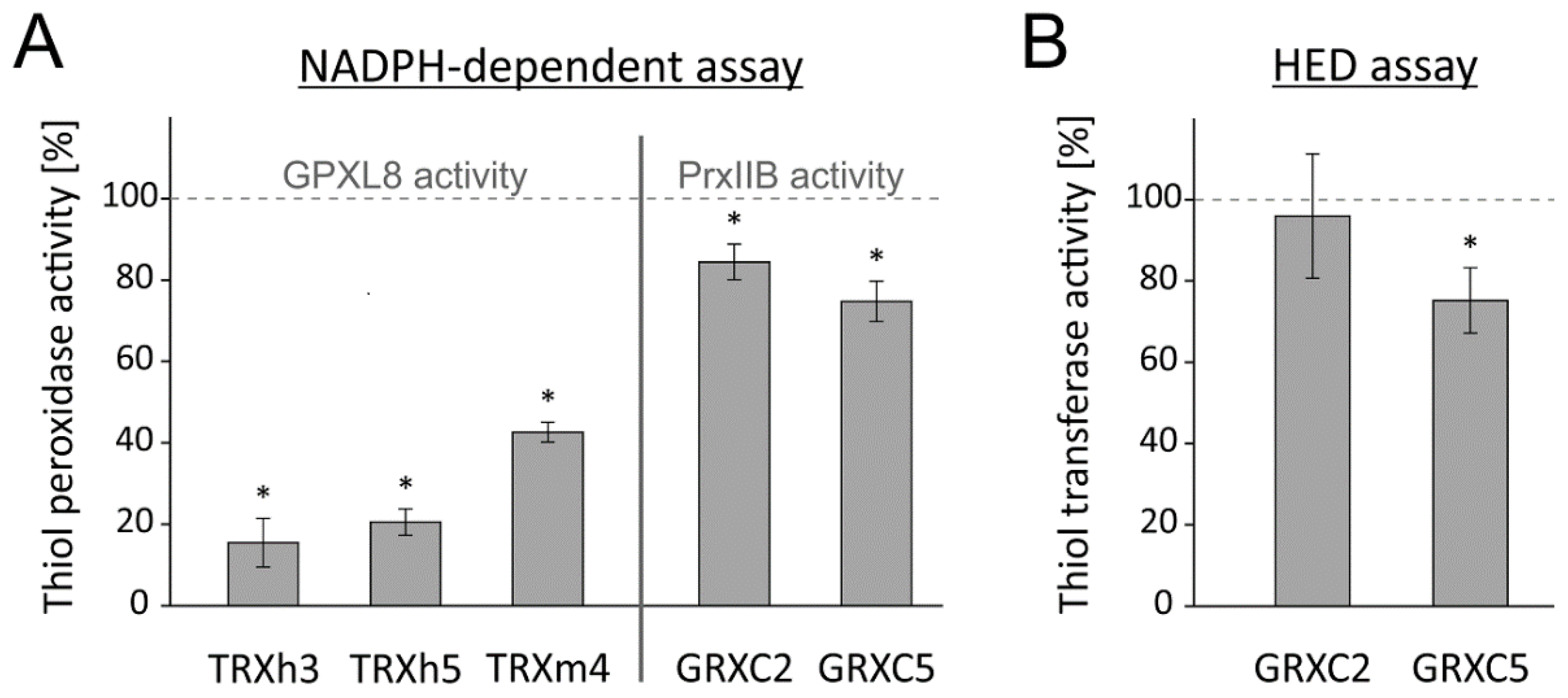 Antioxidants 11 00855 g010