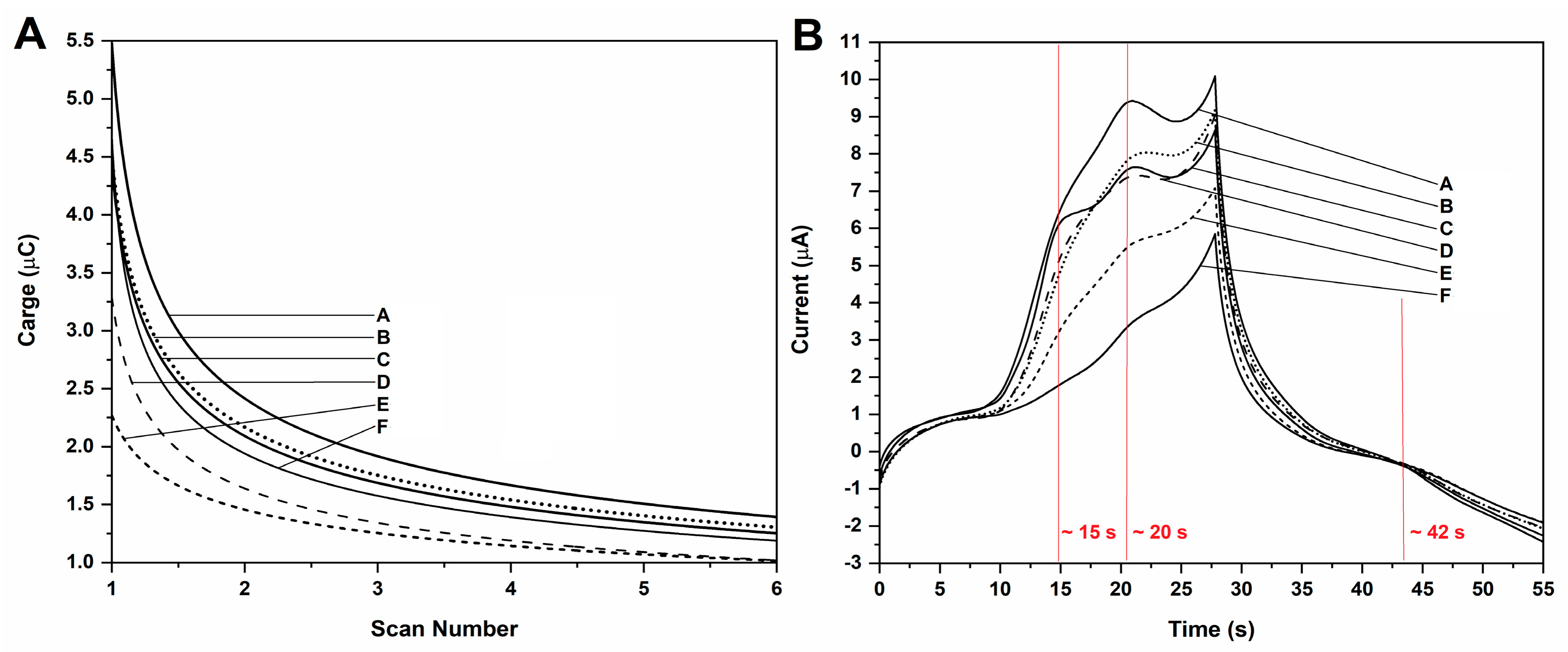 Antioxidants 11 00859 g002