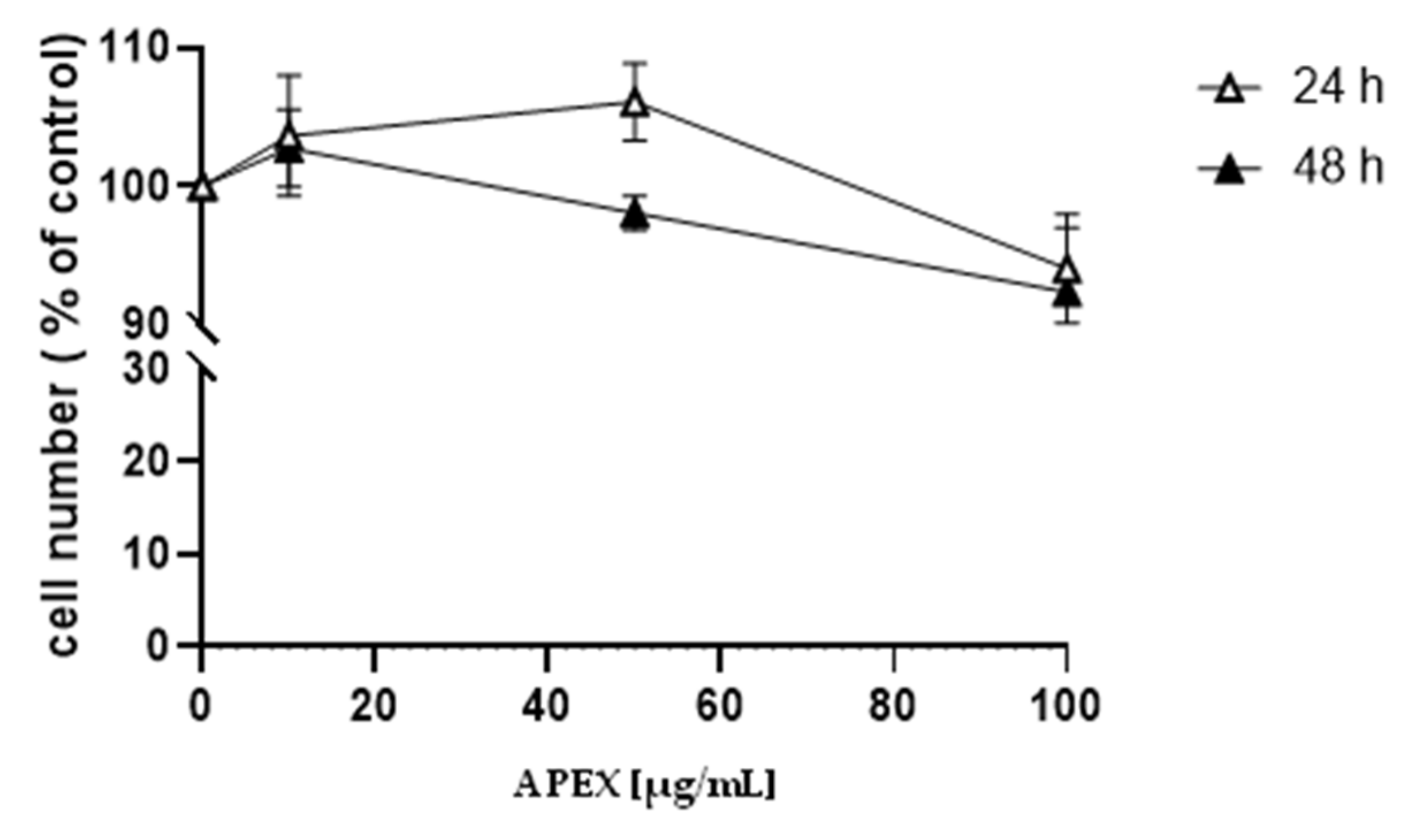 Antioxidants 11 00860 g001