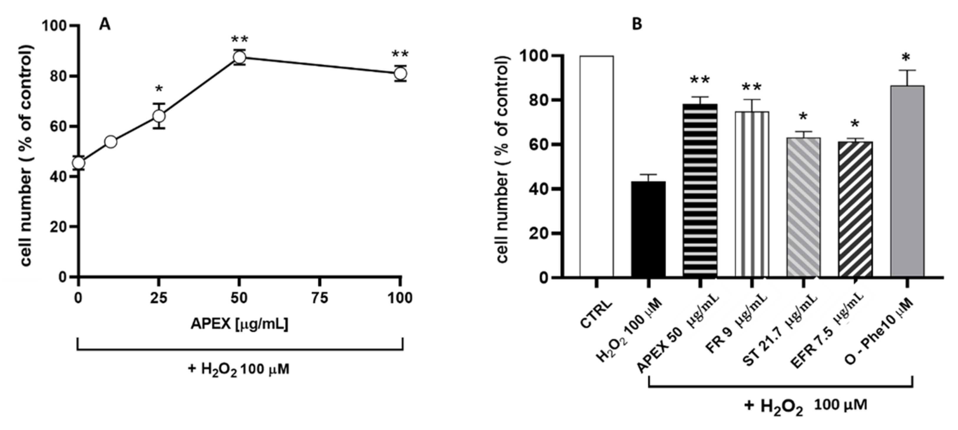 Antioxidants 11 00860 g004