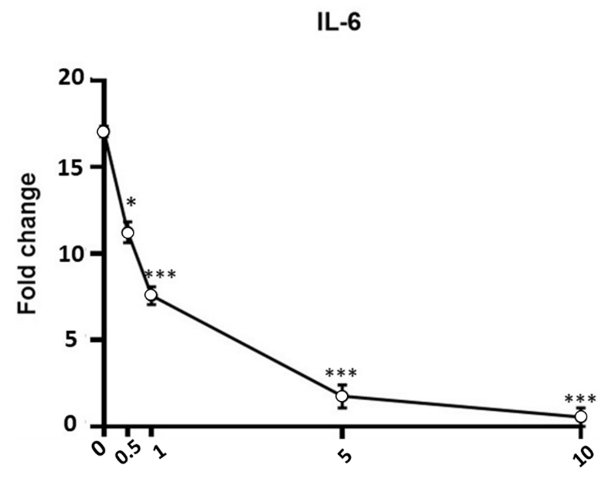 Antioxidants 11 00860 g006