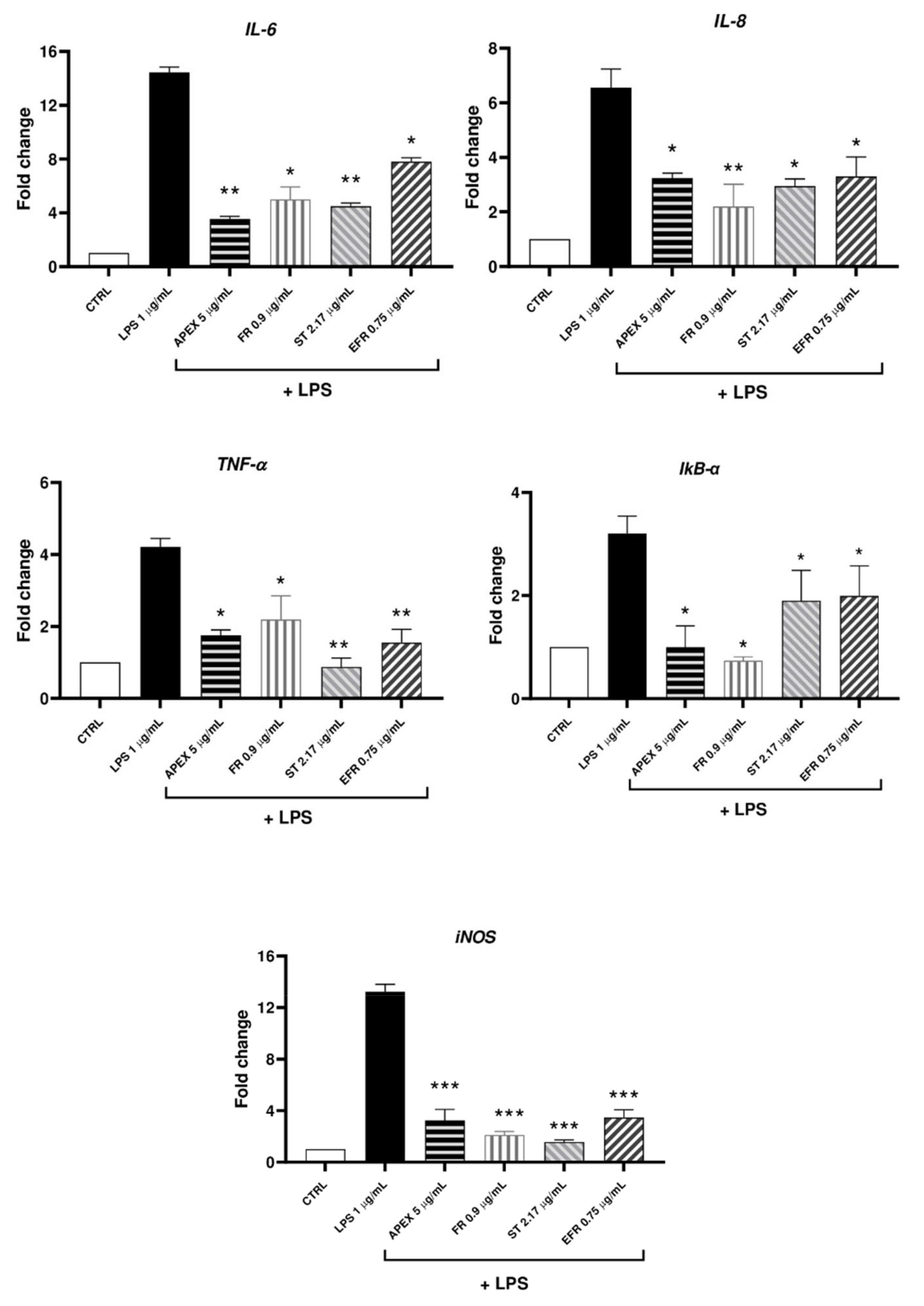 Antioxidants 11 00860 g007