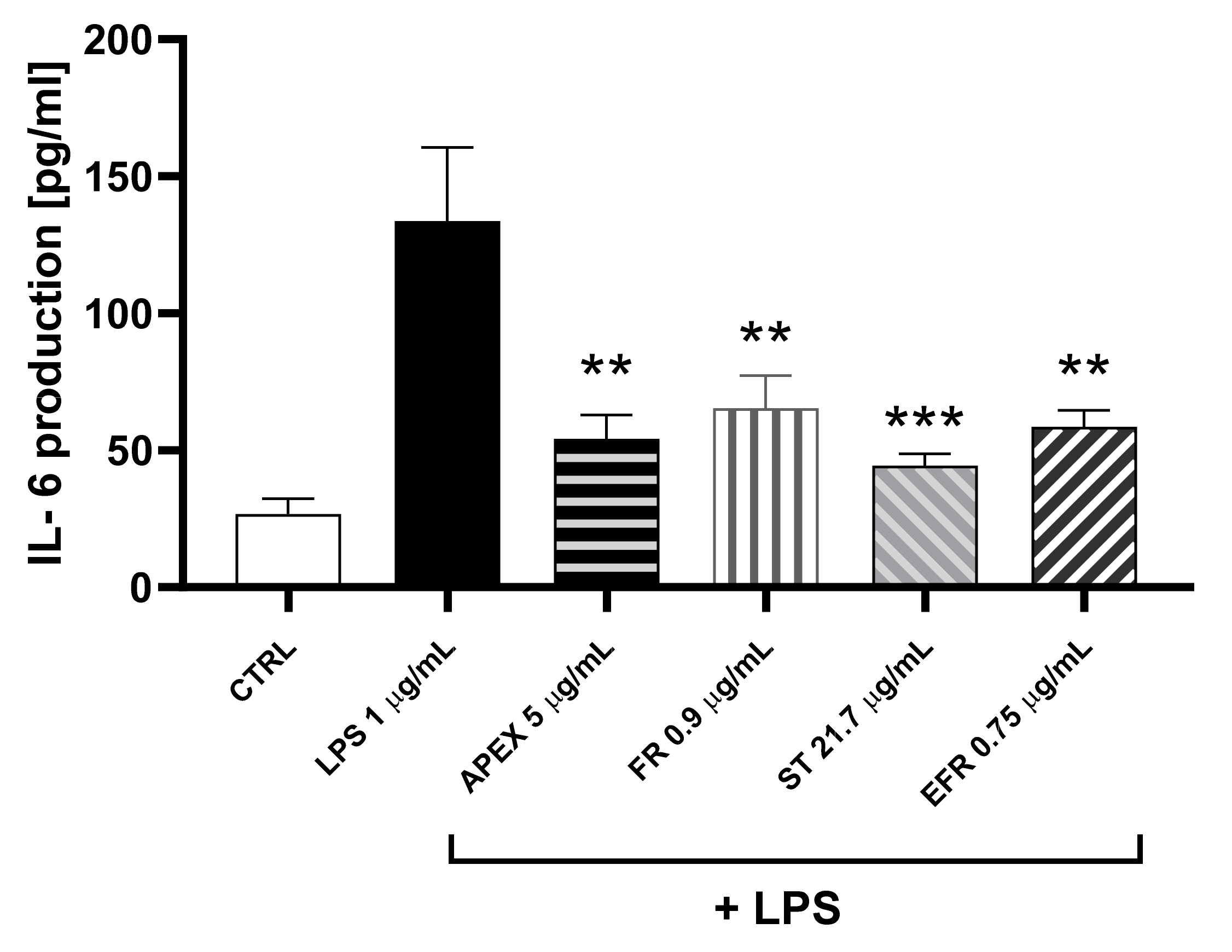 Antioxidants 11 00860 g008