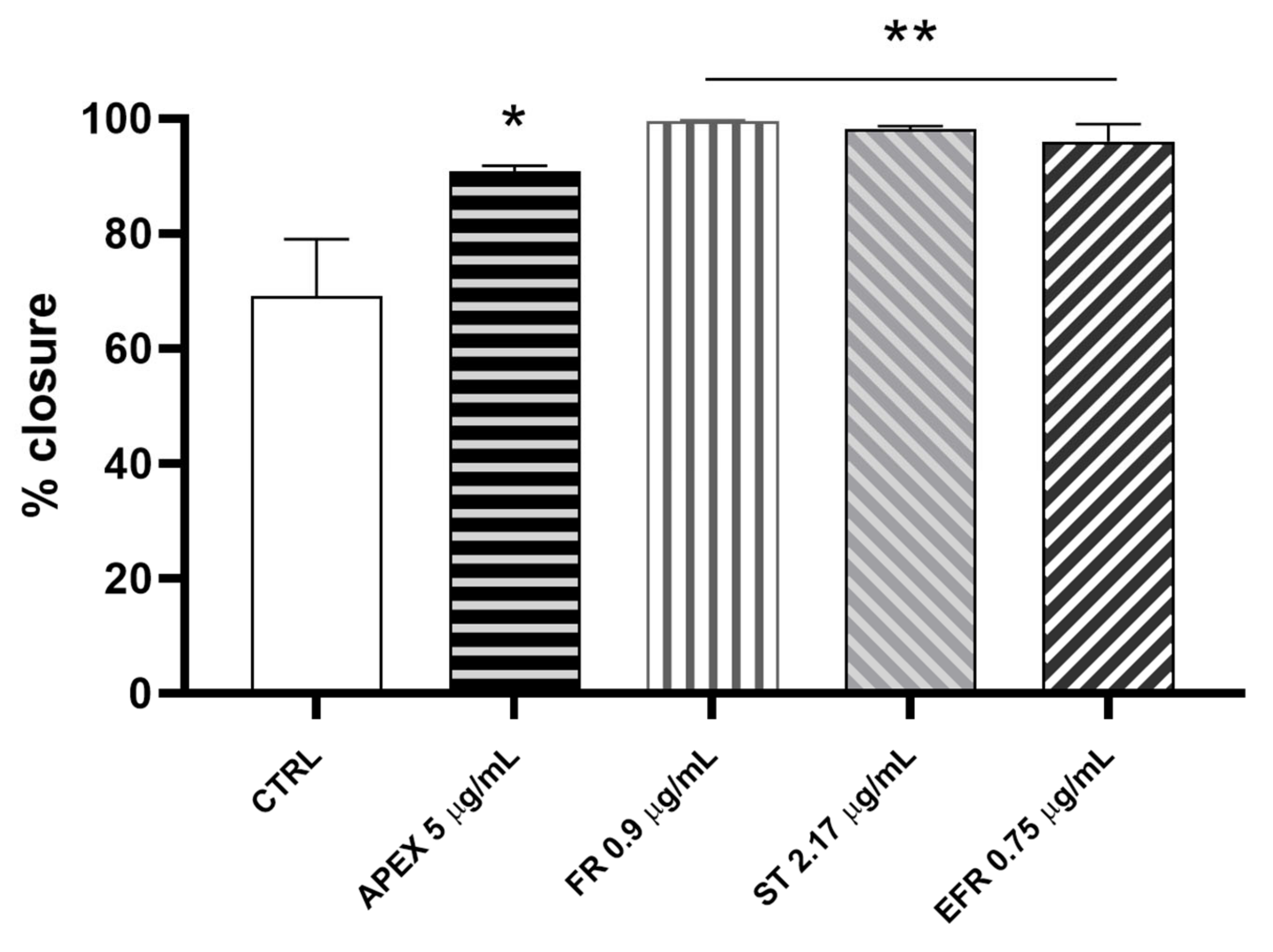 Antioxidants 11 00860 g010