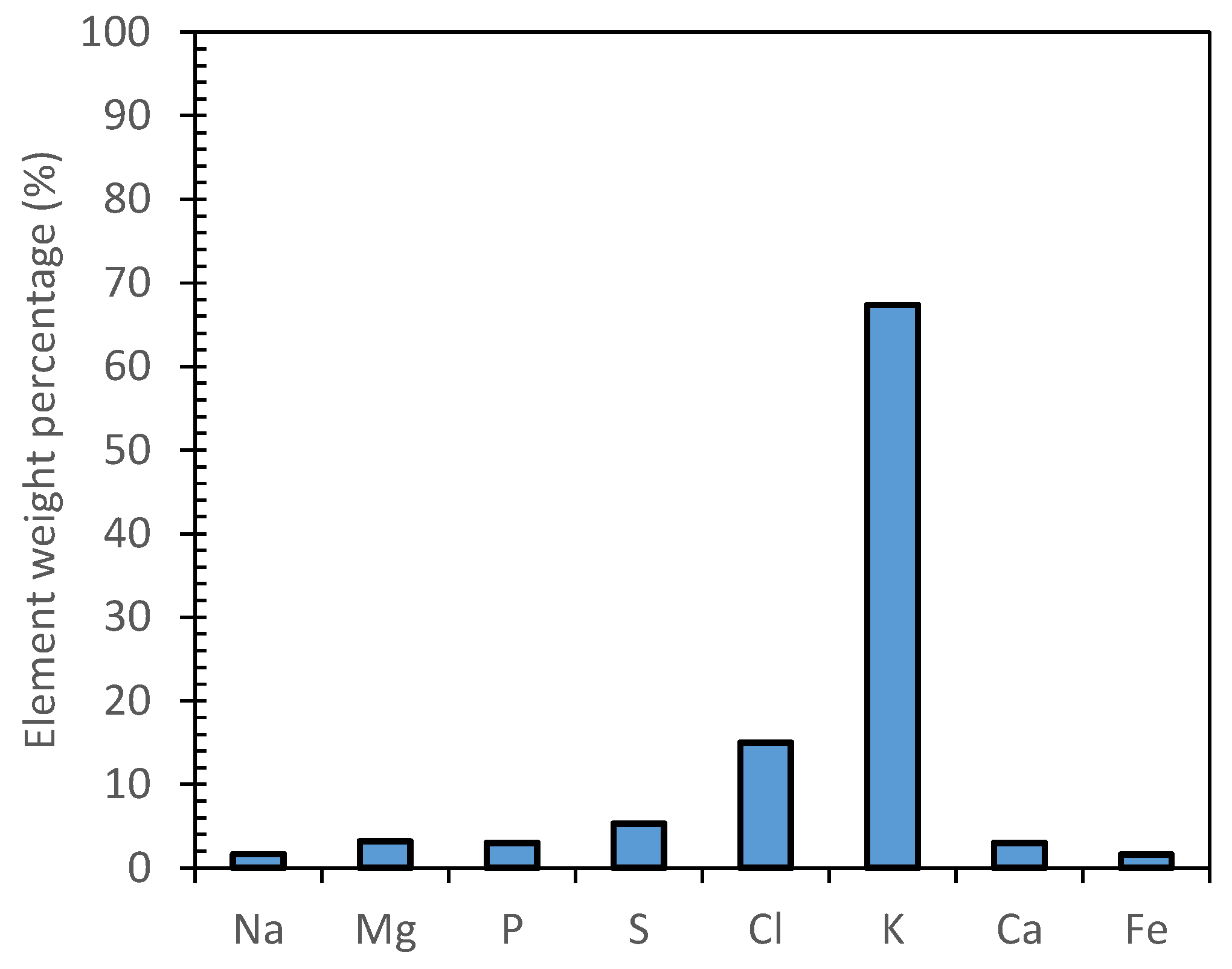 Antioxidants 11 00903 g004
