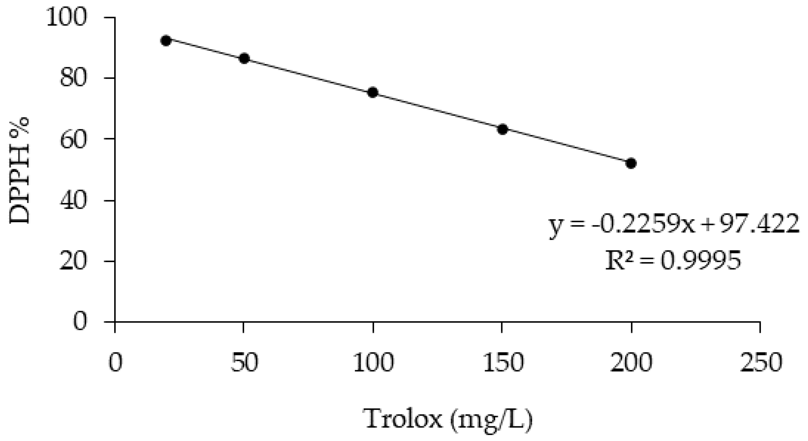 Antioxidants 11 00903 g007