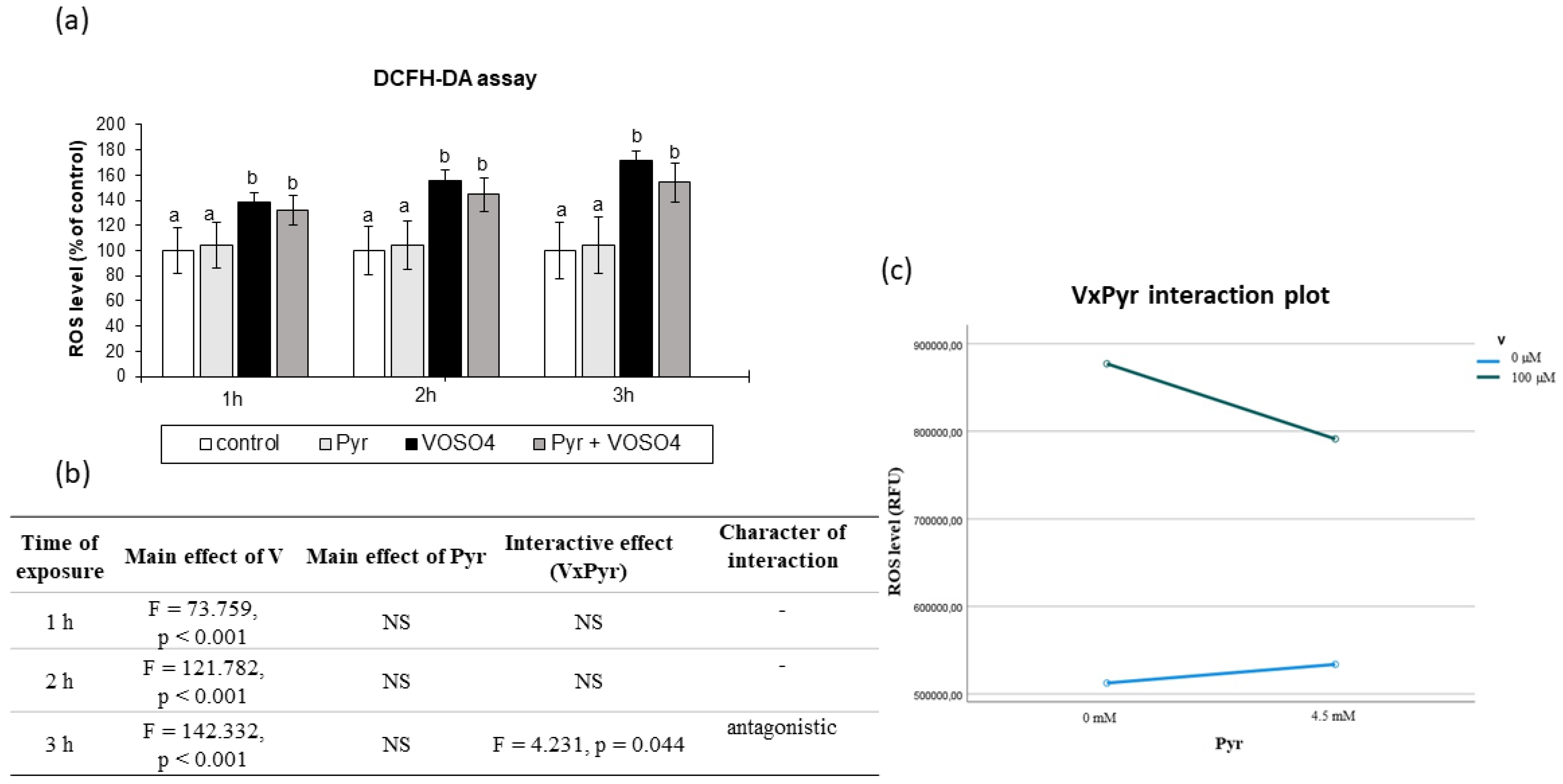 ESR signals of 60s plasma-treated sodium lactate solution with